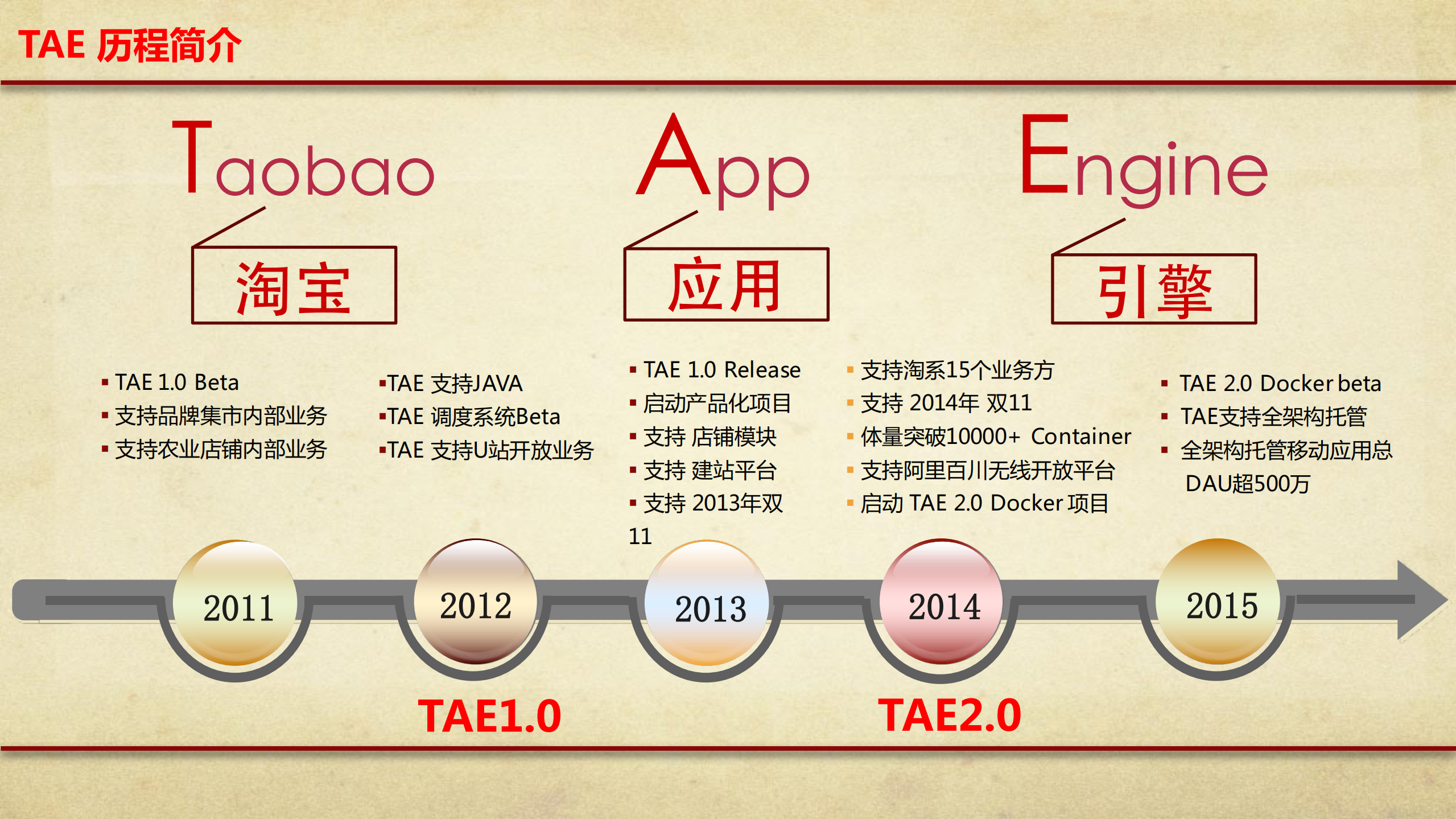 百川TAE_ITIL之家(www.itilzj.com)_.PDF 第3页