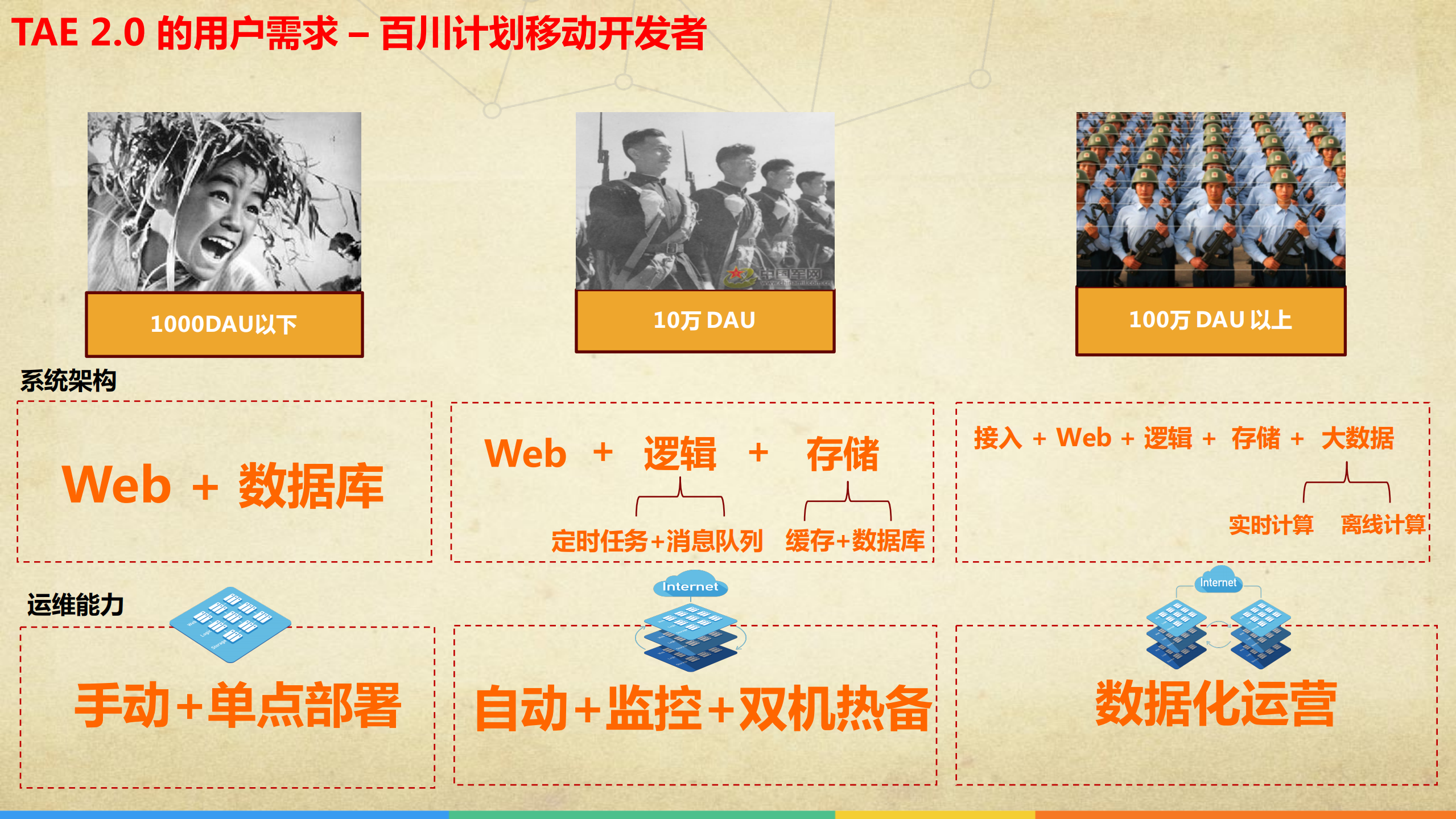 百川TAE_ITIL之家(www.itilzj.com)_.PDF 第5页