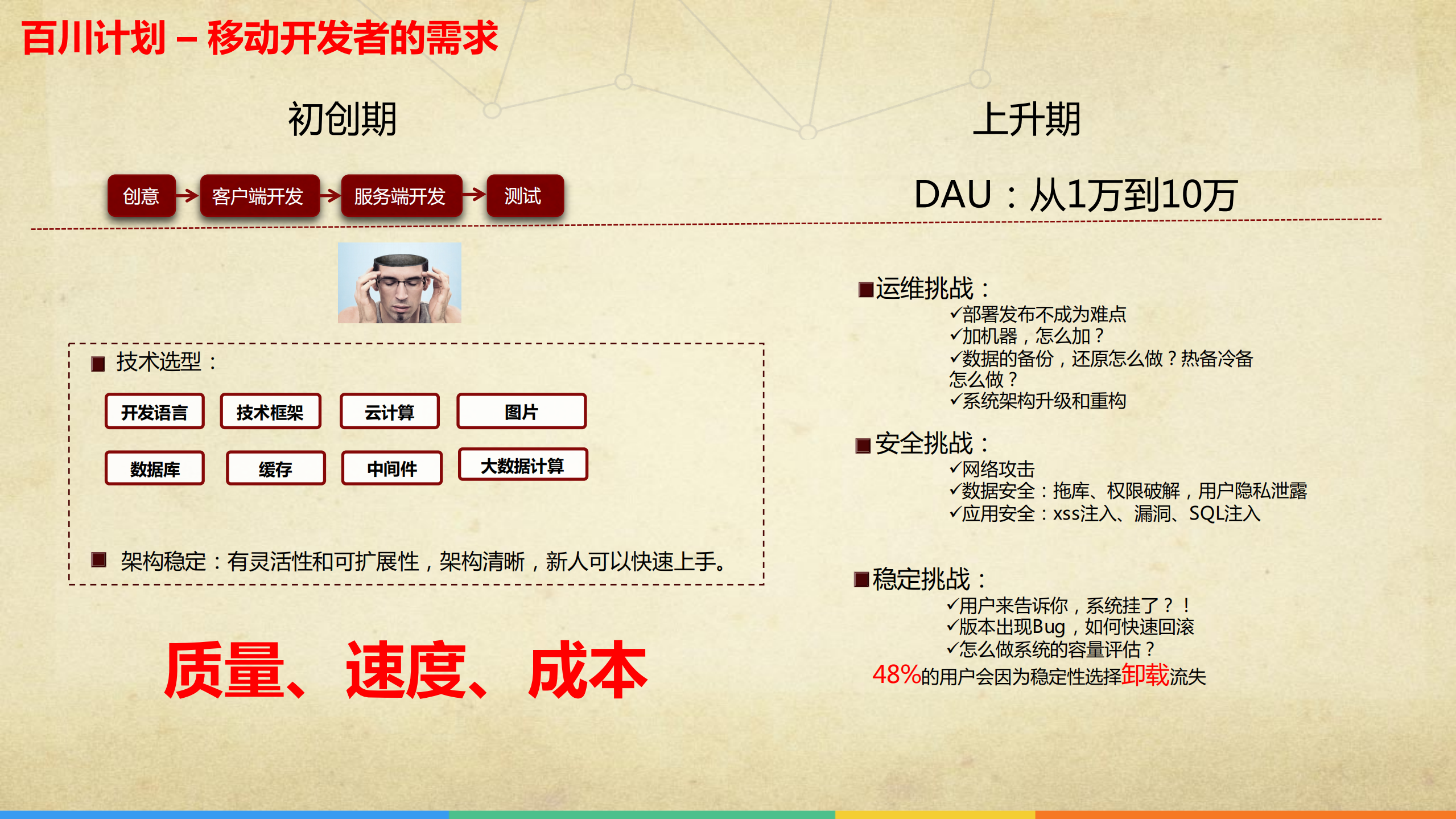 百川TAE_ITIL之家(www.itilzj.com)_.PDF 第6页