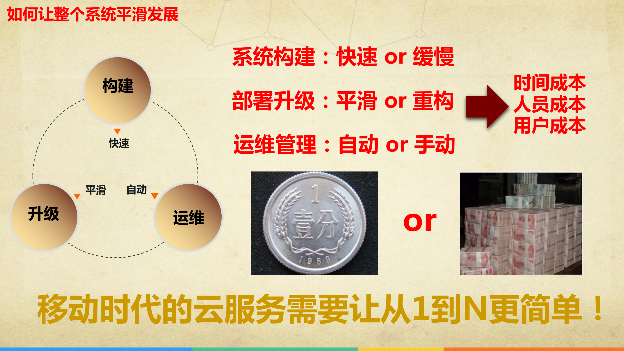 百川TAE_ITIL之家(www.itilzj.com)_.PDF 第8页