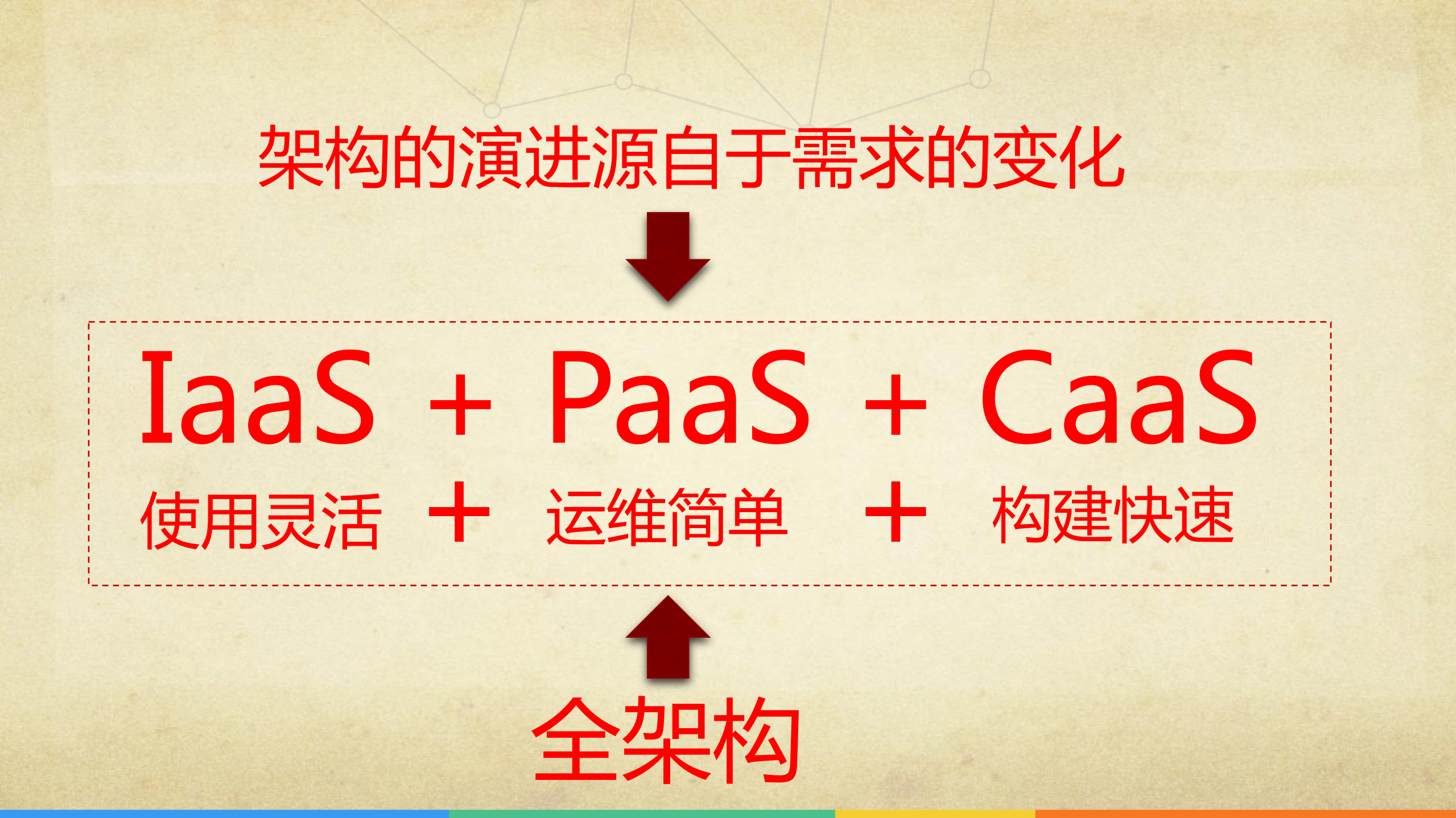 百川TAE_ITIL之家(www.itilzj.com)_.PDF 第9页