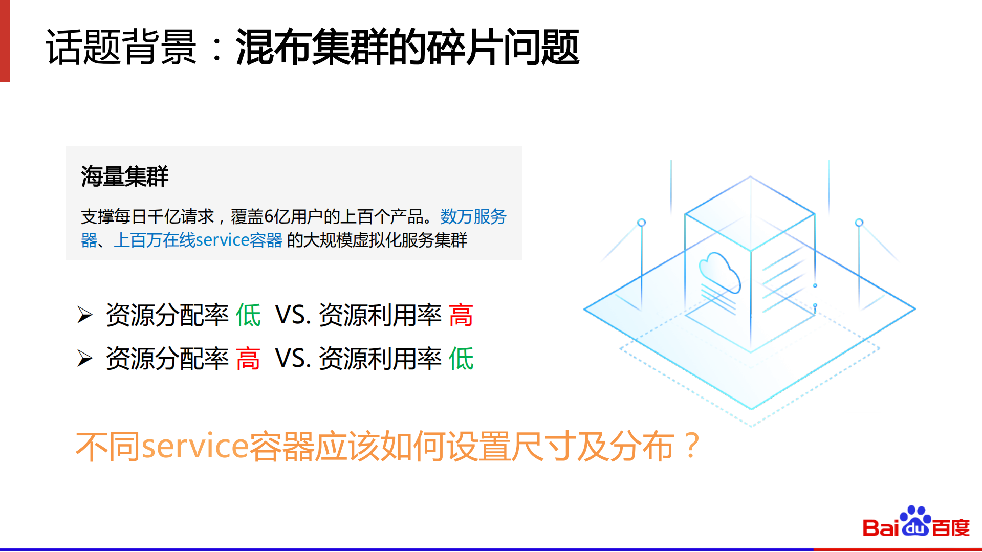 百度大规模检索系统的容器配额调度策略调优_ITIL之家(www.itilzj.com)_.PDF 第3页