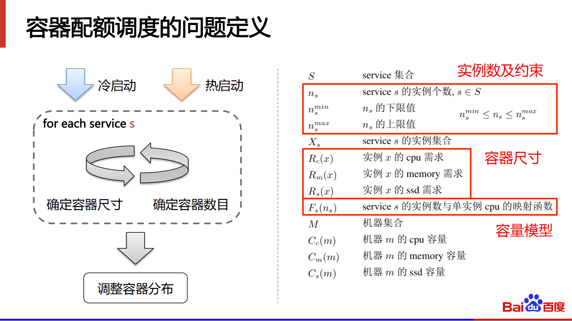 百度大规模检索系统的容器配额调度策略调优_ITIL之家(www.itilzj.com)_.PDF 第6页