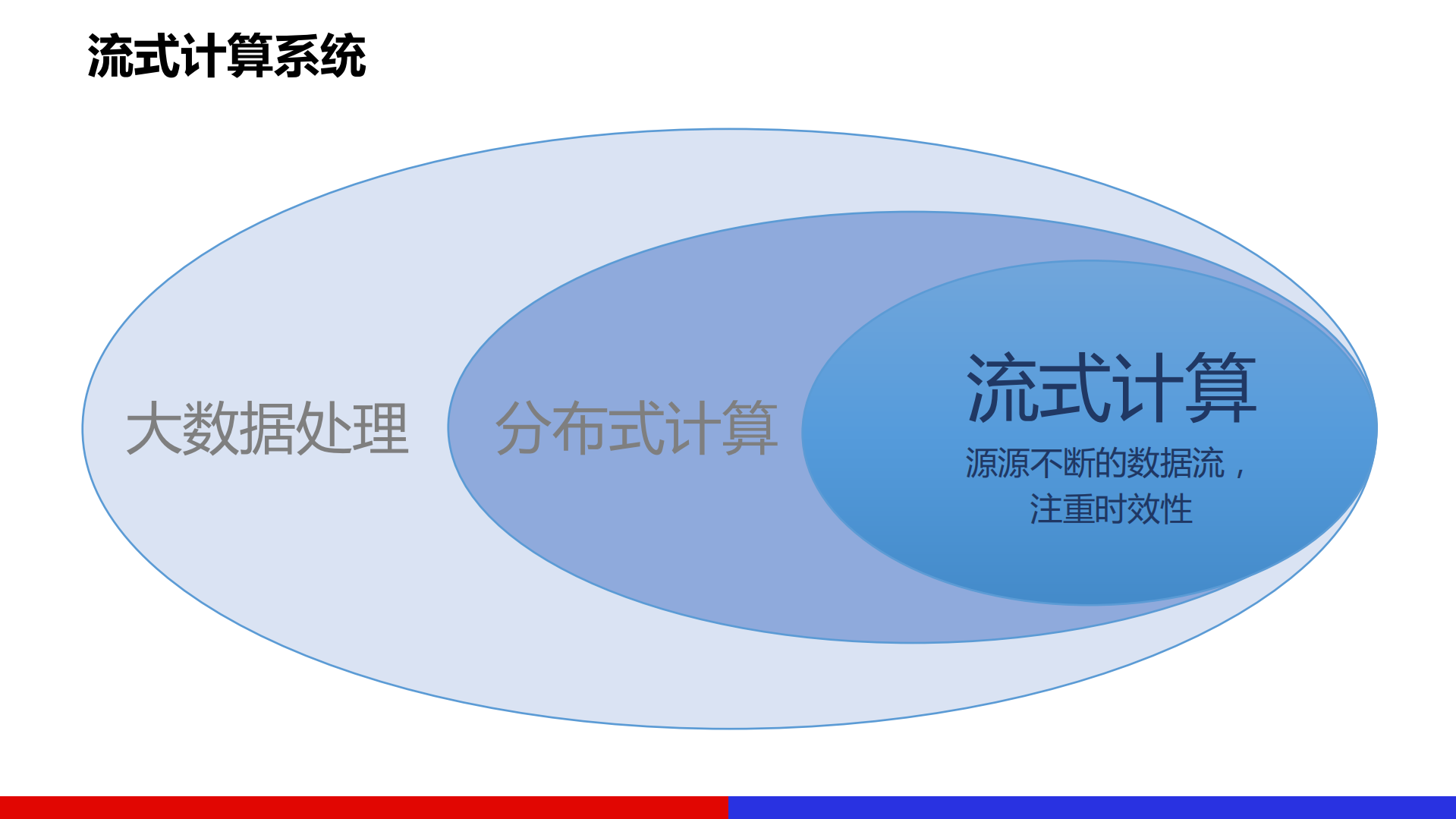 百度DStream2018_ITIL之家(www.itilzj.com)_.PDF 第3页
