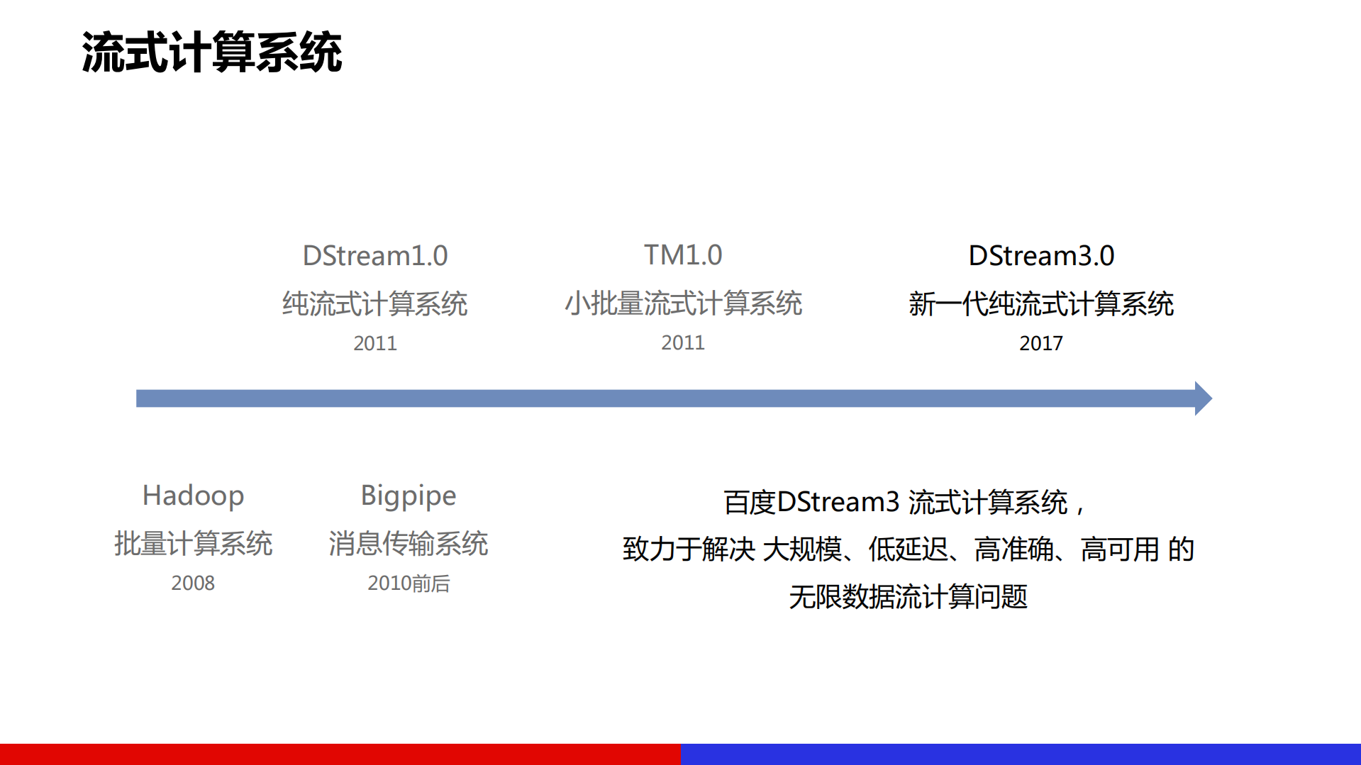 百度DStream2018_ITIL之家(www.itilzj.com)_.PDF 第4页