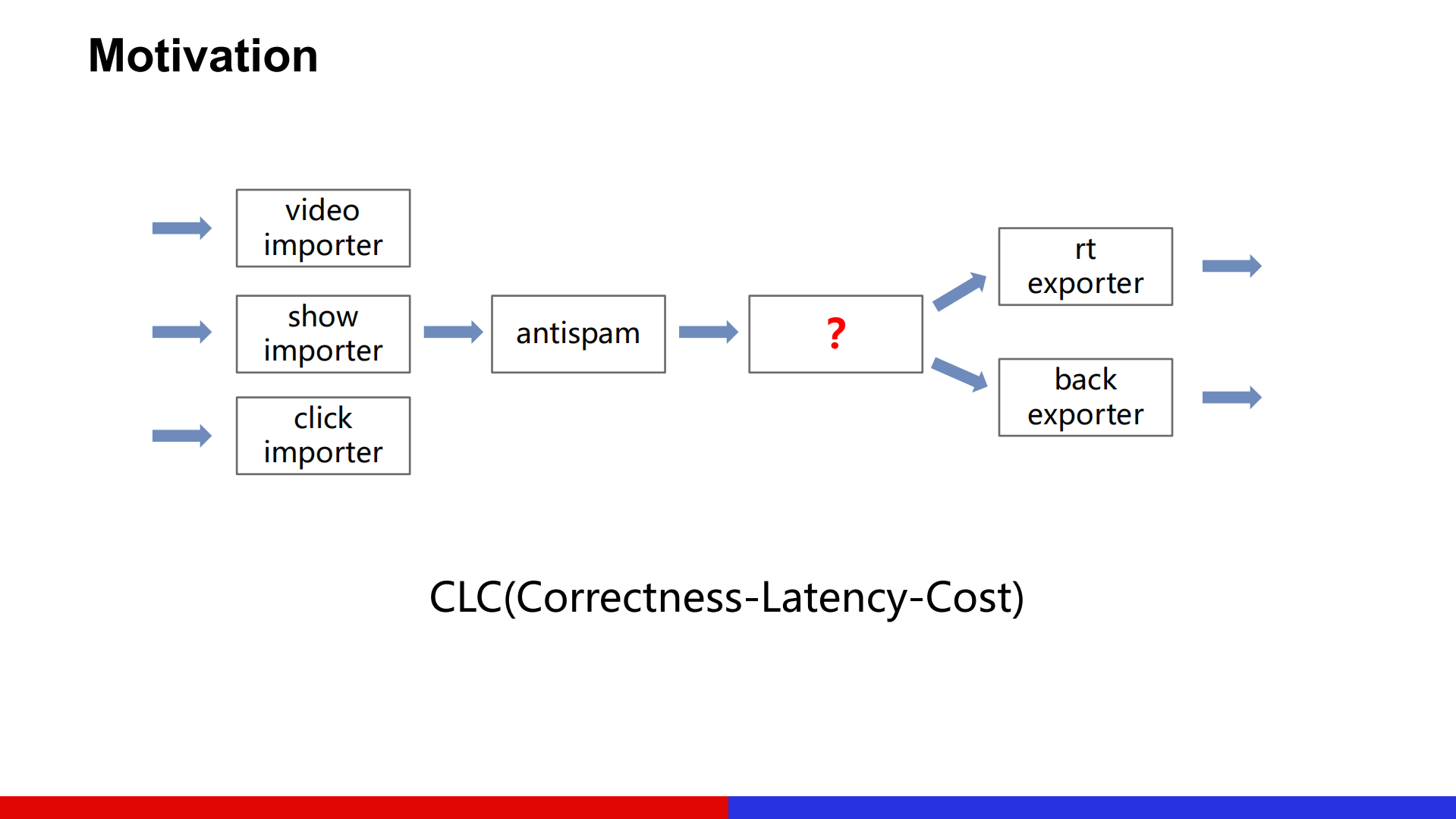 百度DStream2018_ITIL之家(www.itilzj.com)_.PDF 第5页
