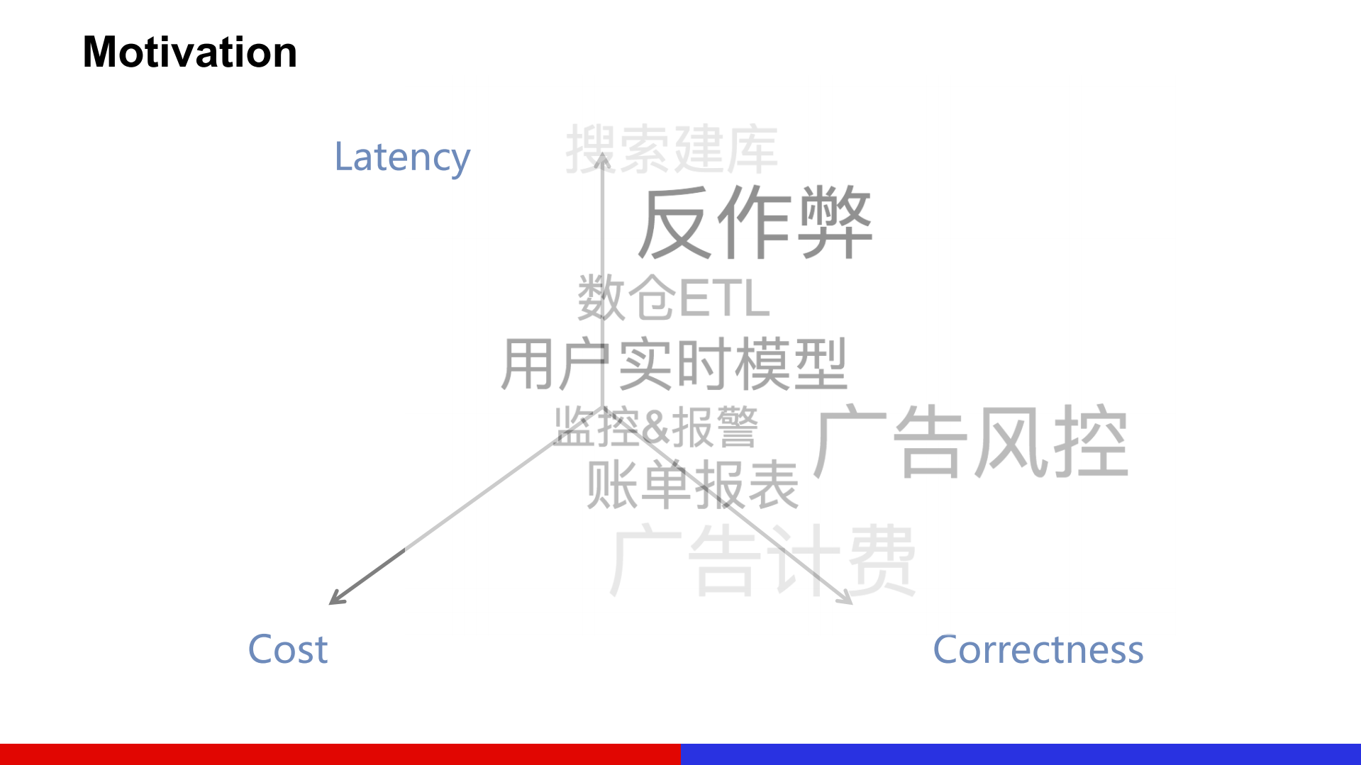 百度DStream2018_ITIL之家(www.itilzj.com)_.PDF 第6页