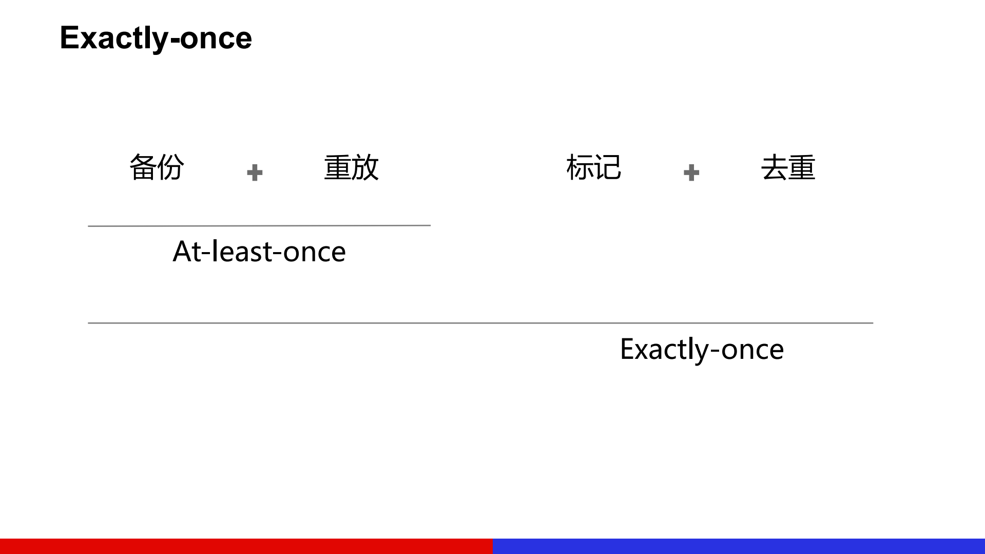 百度DStream2018_ITIL之家(www.itilzj.com)_.PDF 第10页