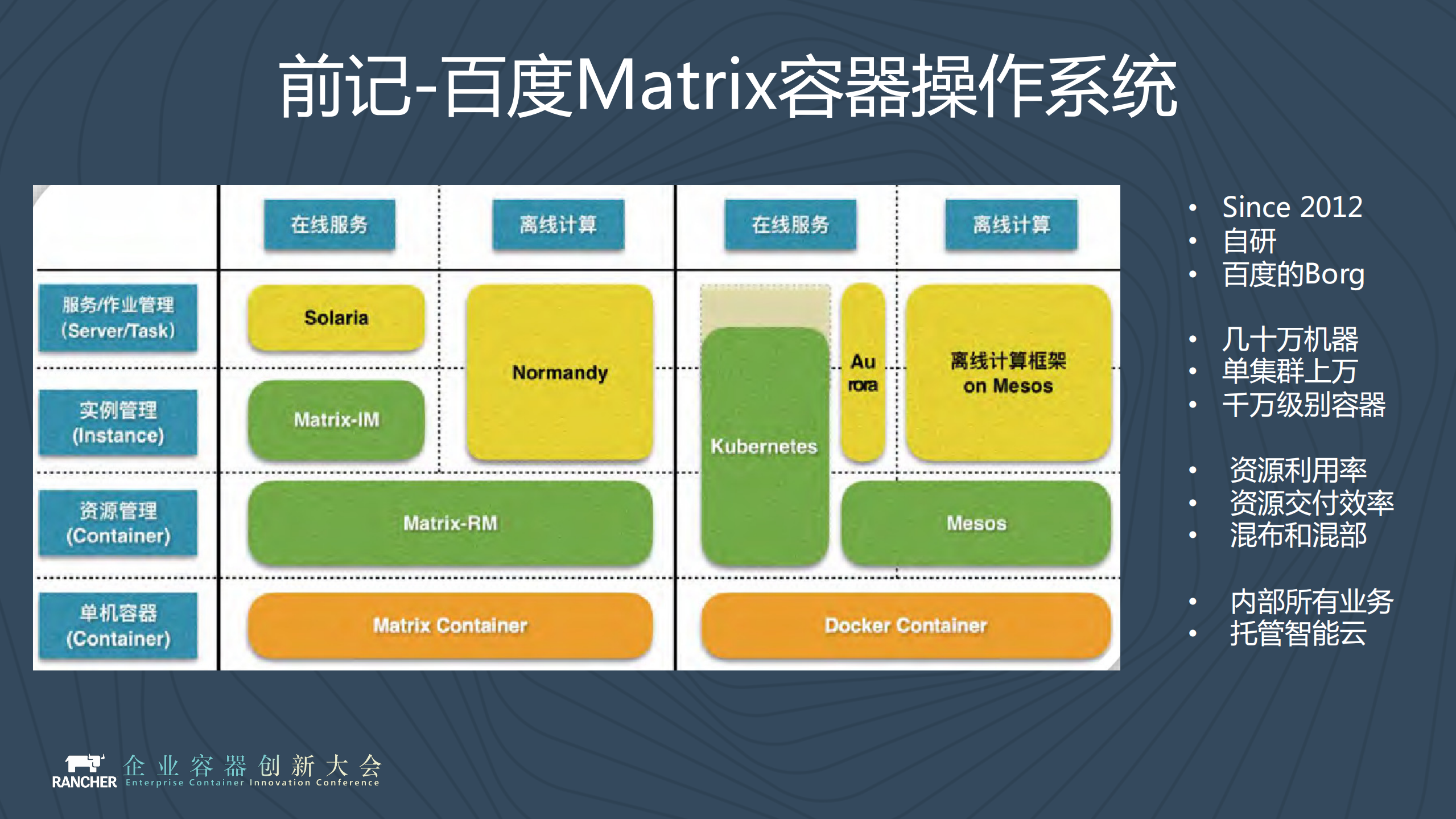百度智能云容器产品布局和创新应用_ITIL之家(www.itilzj.com)_.PDF 第5页