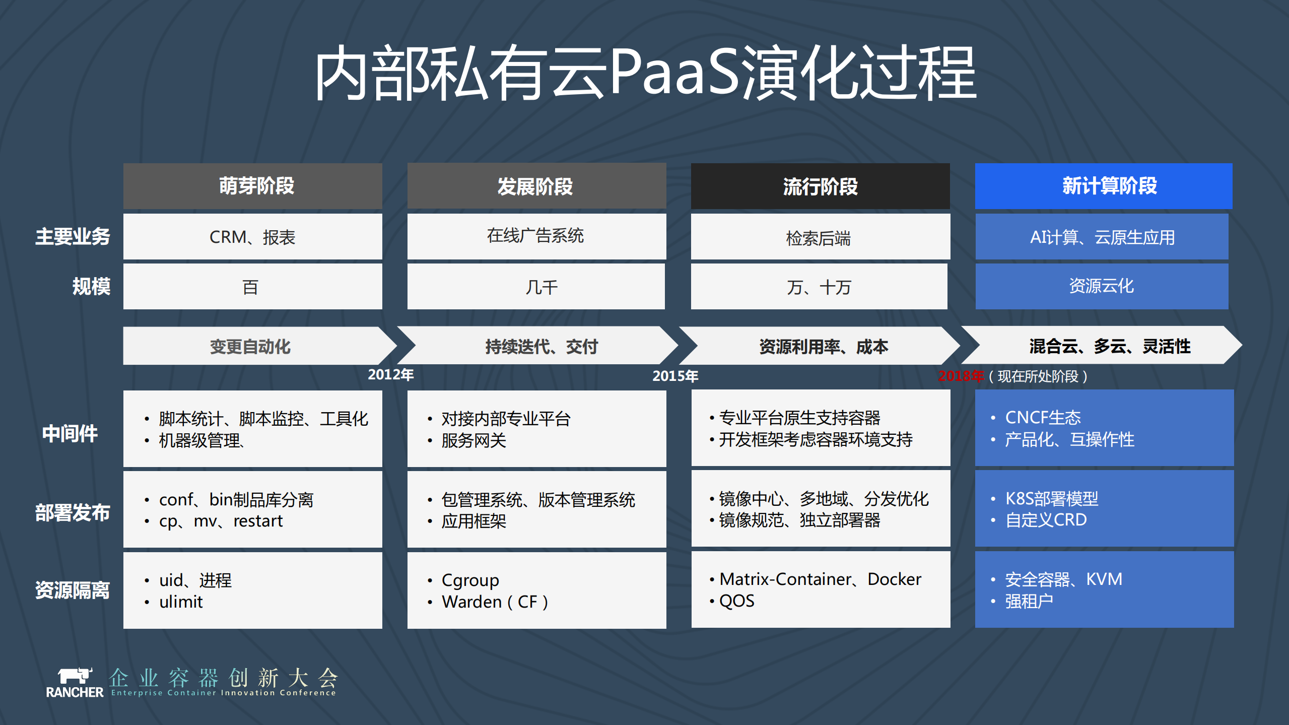 百度智能云容器产品布局和创新应用_ITIL之家(www.itilzj.com)_.PDF 第6页