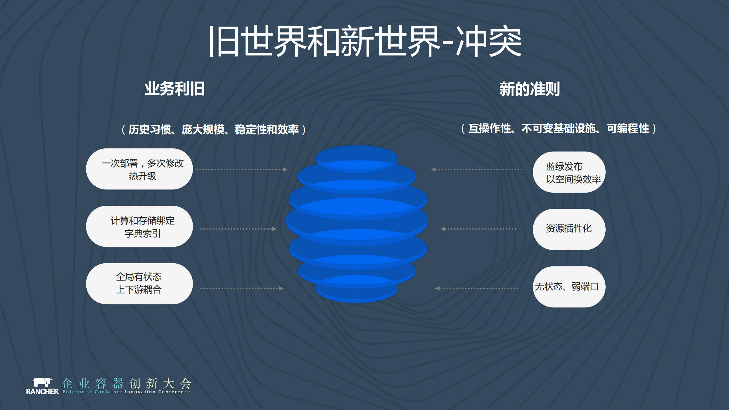 百度智能云容器产品布局和创新应用_ITIL之家(www.itilzj.com)_.PDF 第7页