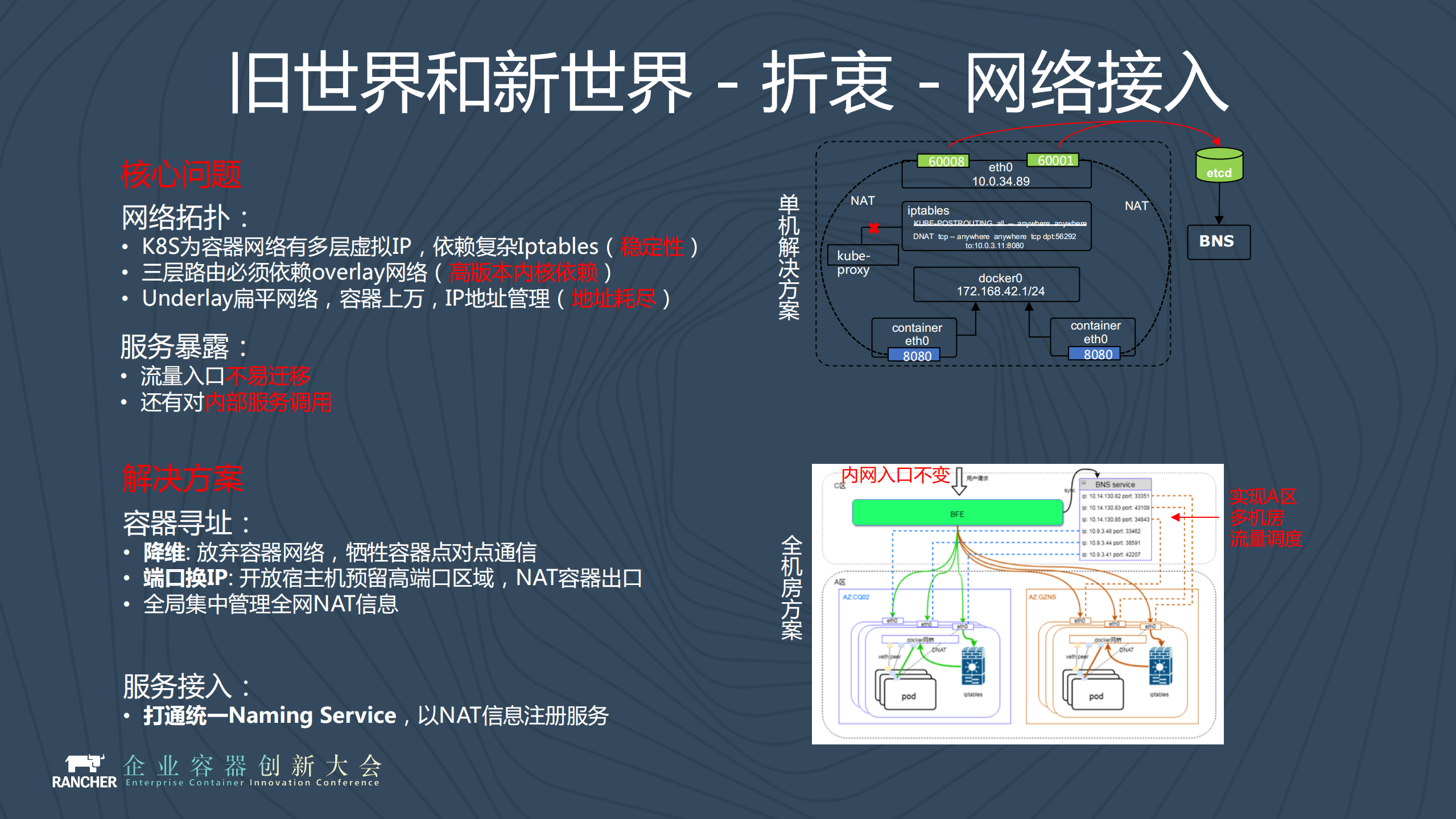 百度智能云容器产品布局和创新应用_ITIL之家(www.itilzj.com)_.PDF 第9页