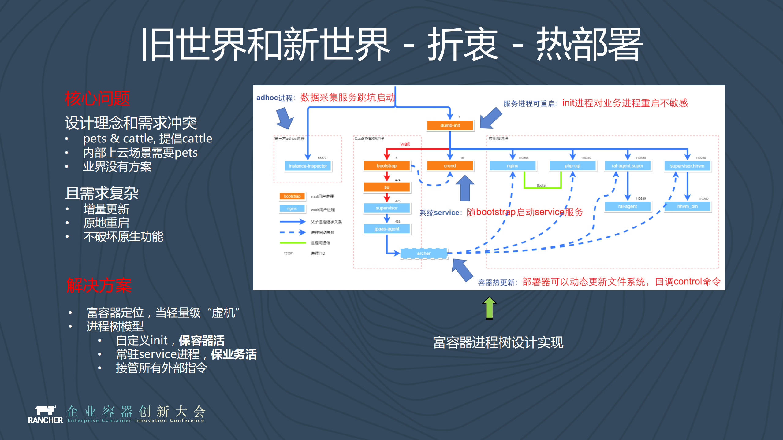 百度智能云容器产品布局和创新应用_ITIL之家(www.itilzj.com)_.PDF 第10页
