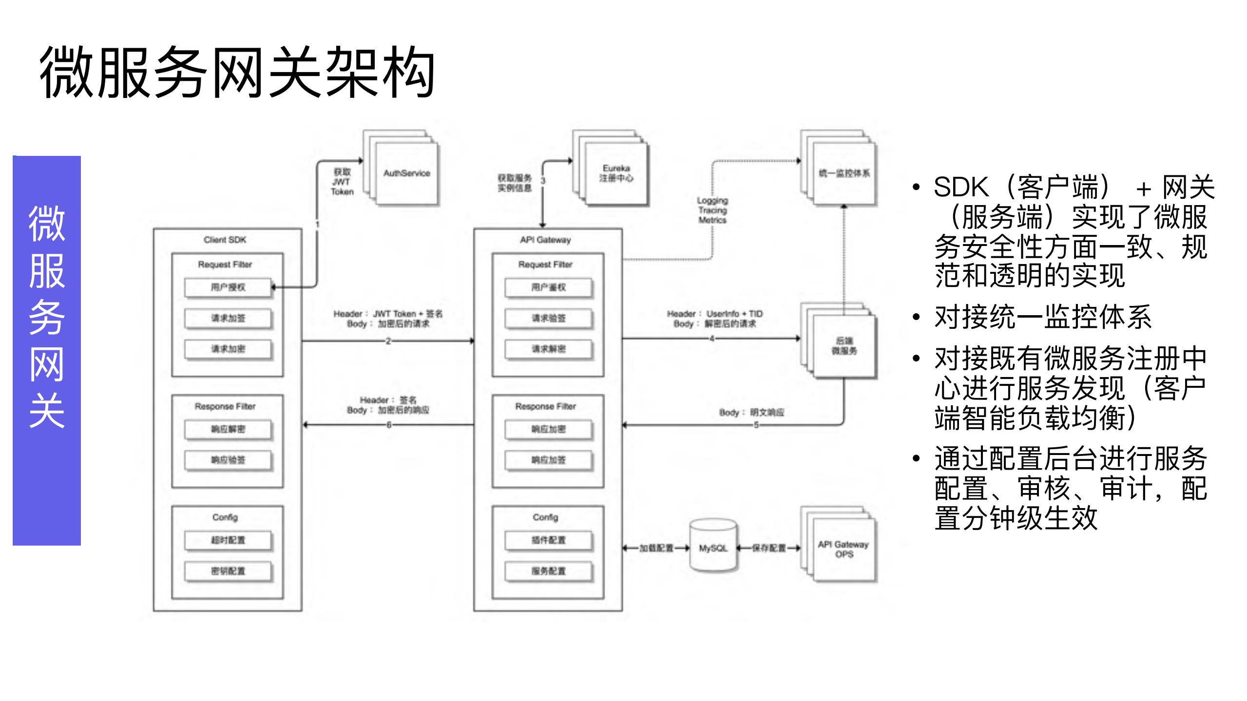 贝壳金服SpringCloud结合K8S容器云_ITIL之家(www.itilzj.com)_.PDF 第3页
