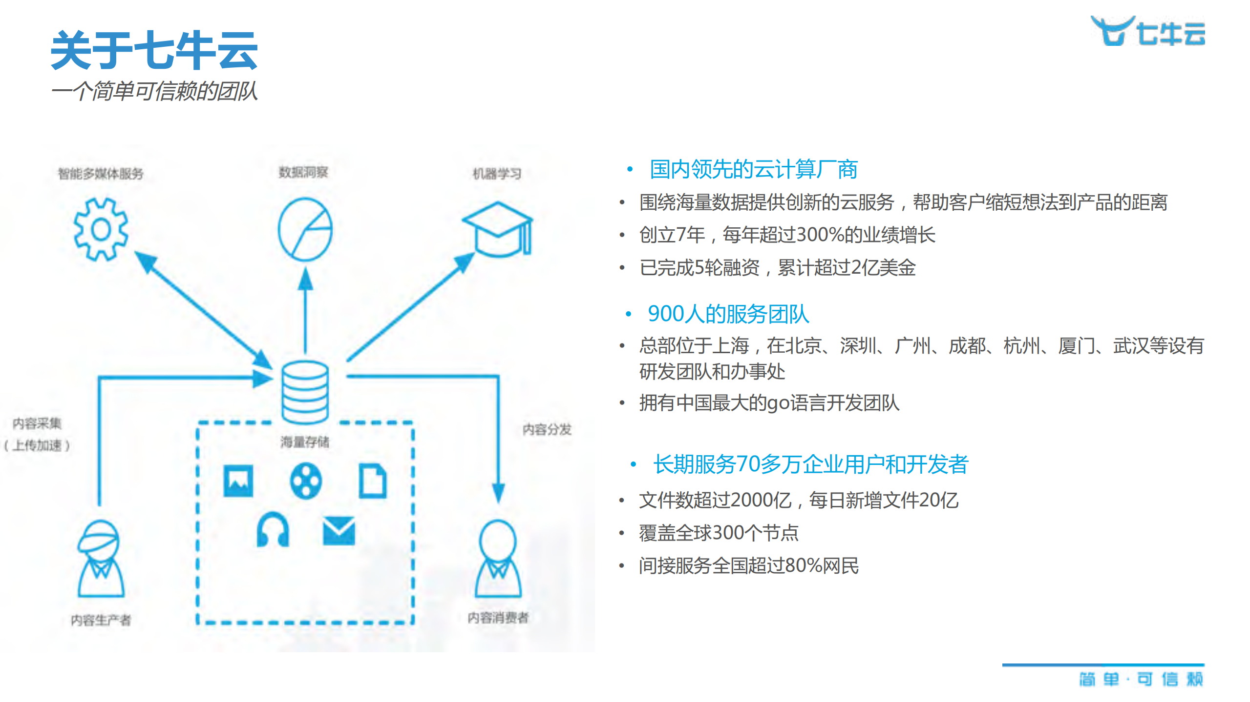 边缘存储的演进之路_ITIL之家(www.itilzj.com)_.PDF 第2页