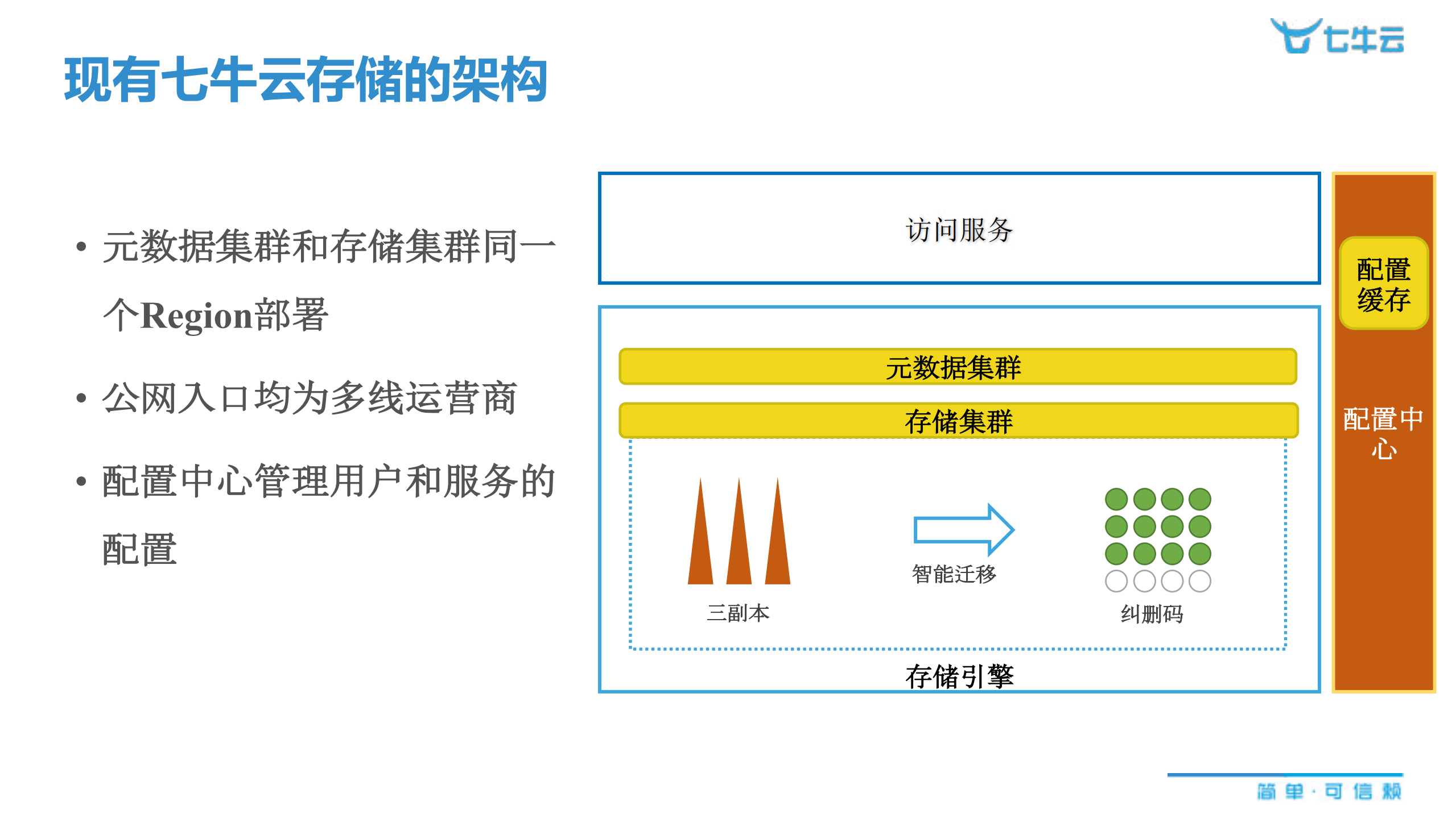 边缘存储的演进之路_ITIL之家(www.itilzj.com)_.PDF 第9页