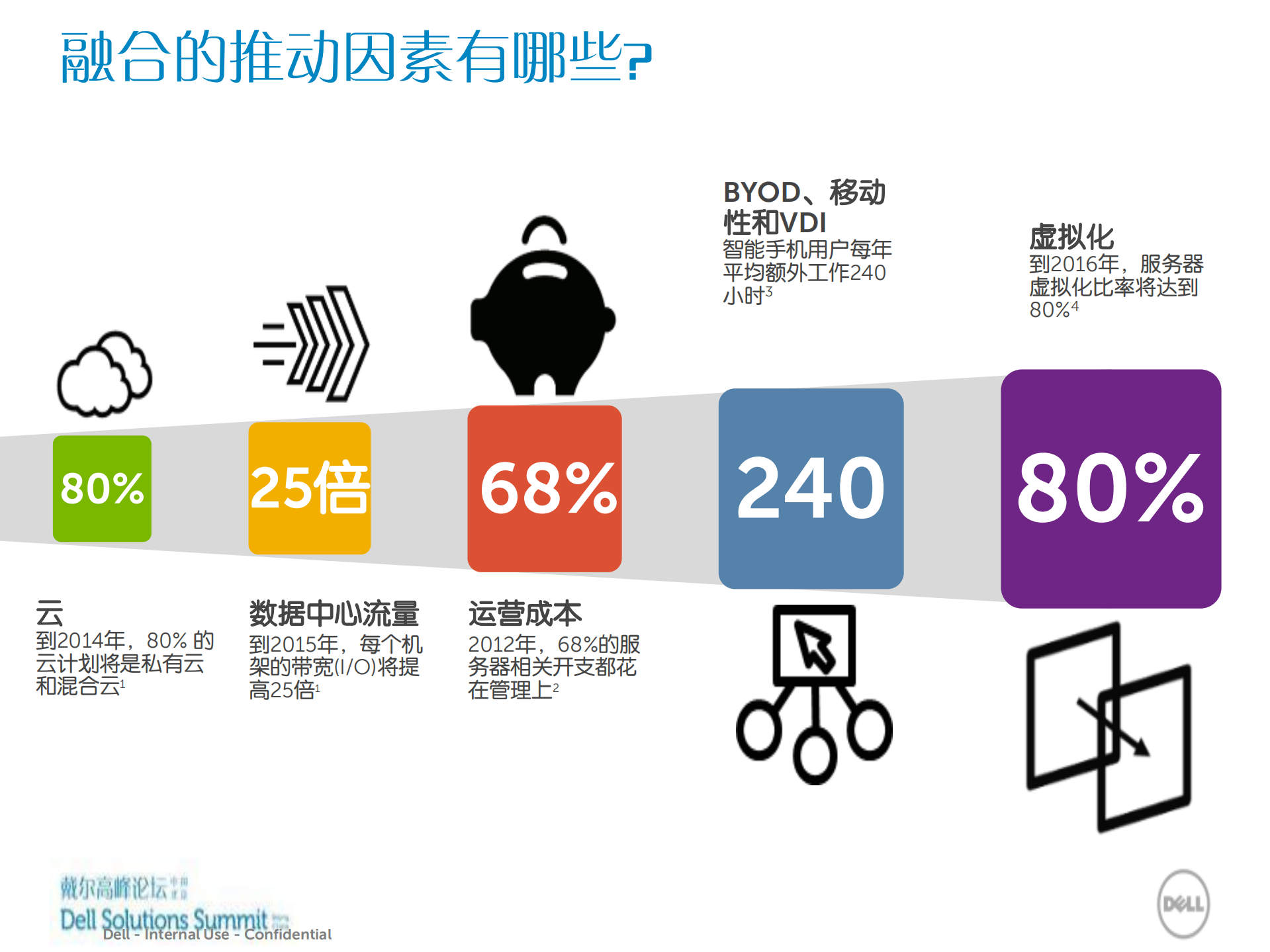 部署虚拟化和私有云解决方案_ITIL之家(www.itilzj.com)_.PDF 第2页