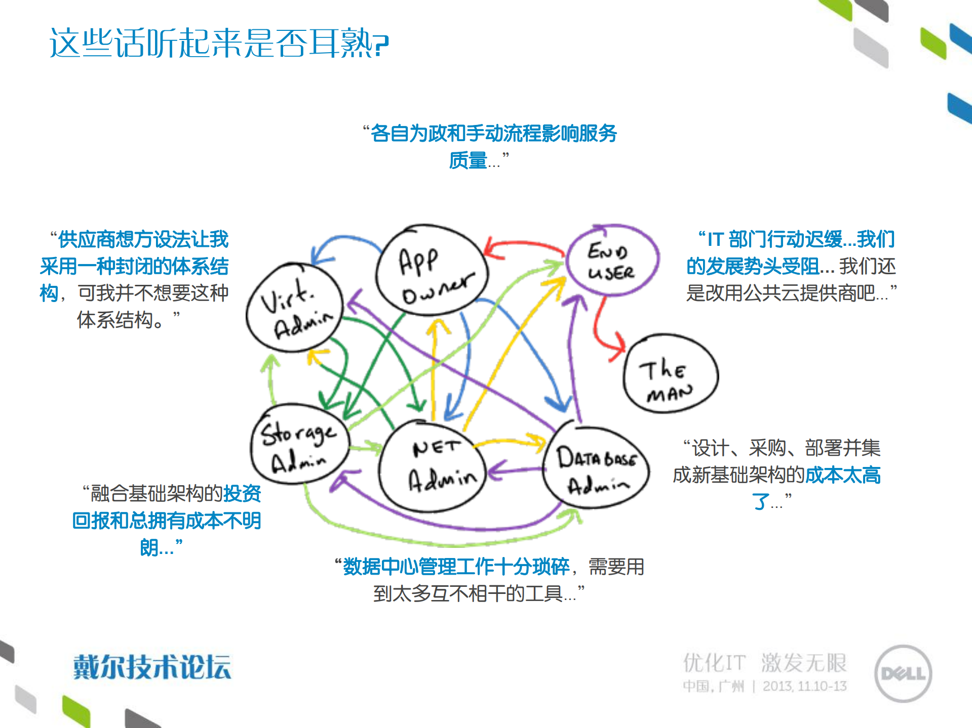 部署虚拟化和私有云解决方案_ITIL之家(www.itilzj.com)_.PDF 第3页