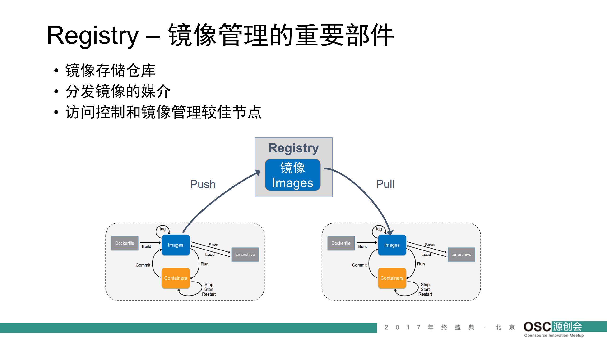 采用开源+Harbor+Registry+实现高效安全的容器镜像运维_ITIL之家(www.itilzj.com)_.PDF 第6页