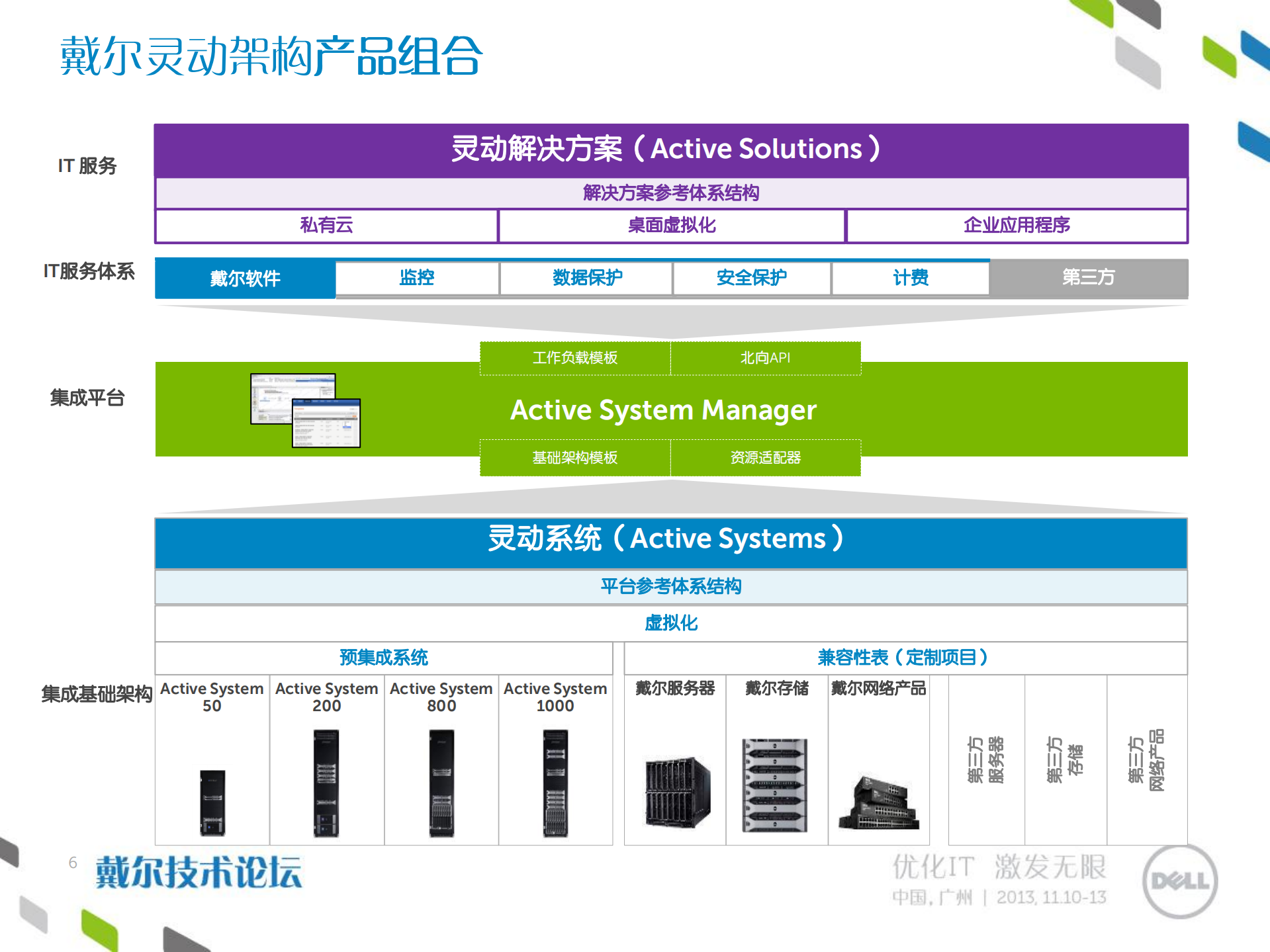 部署虚拟化和私有云解决方案_ITIL之家(www.itilzj.com)_.PDF 第6页