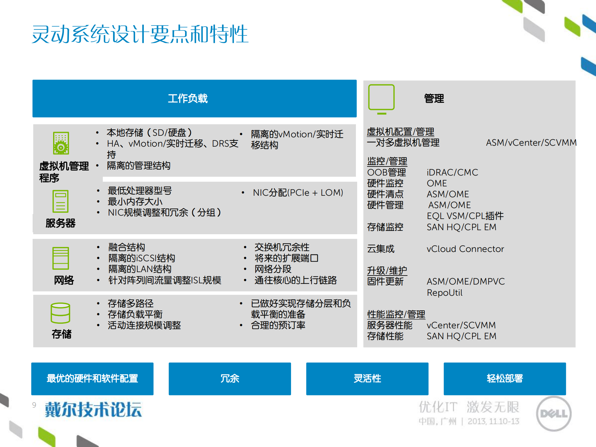 部署虚拟化和私有云解决方案_ITIL之家(www.itilzj.com)_.PDF 第9页