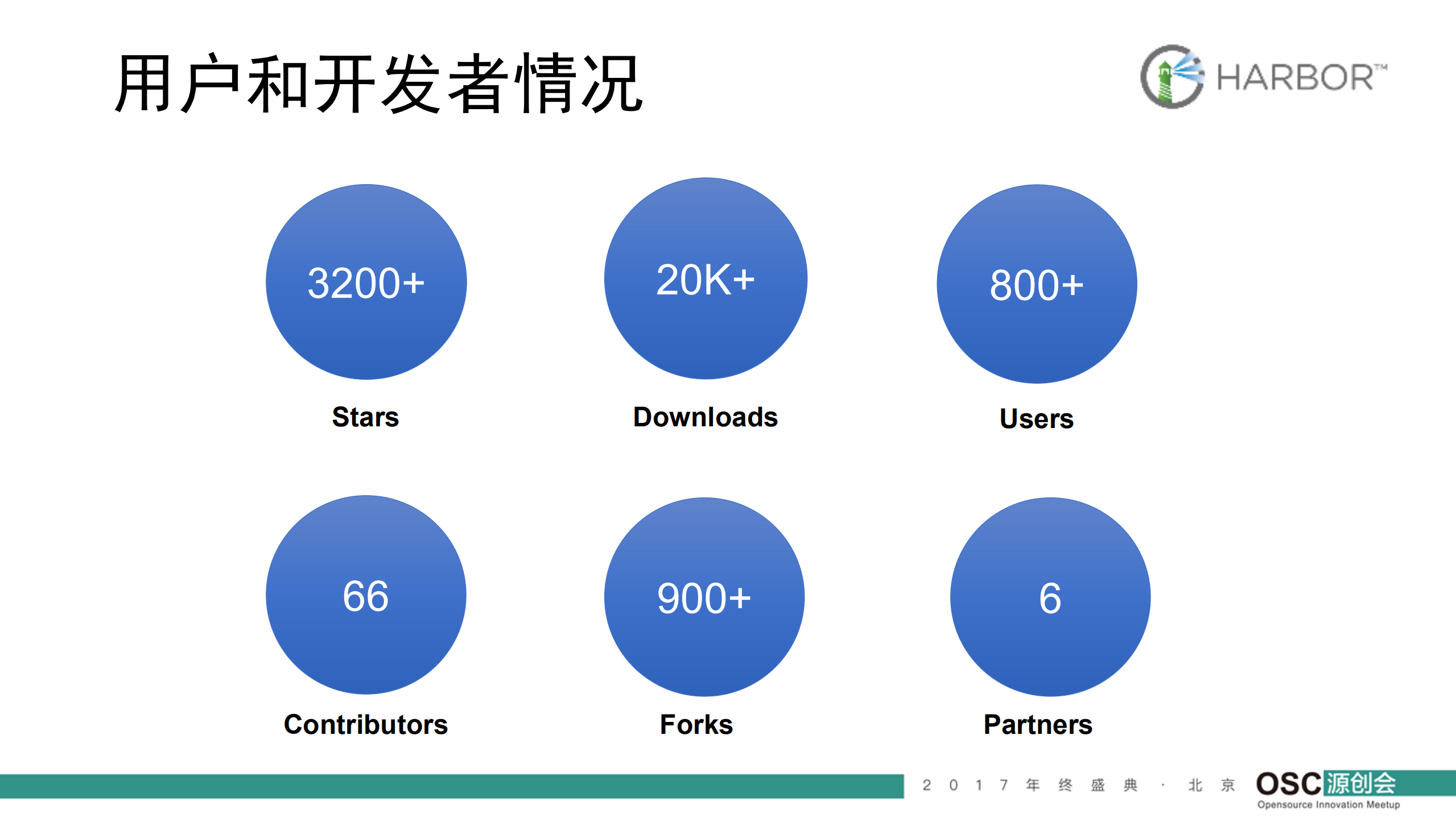 采用开源+Harbor+Registry+实现高效安全的容器镜像运维_ITIL之家(www.itilzj.com)_.PDF 第10页