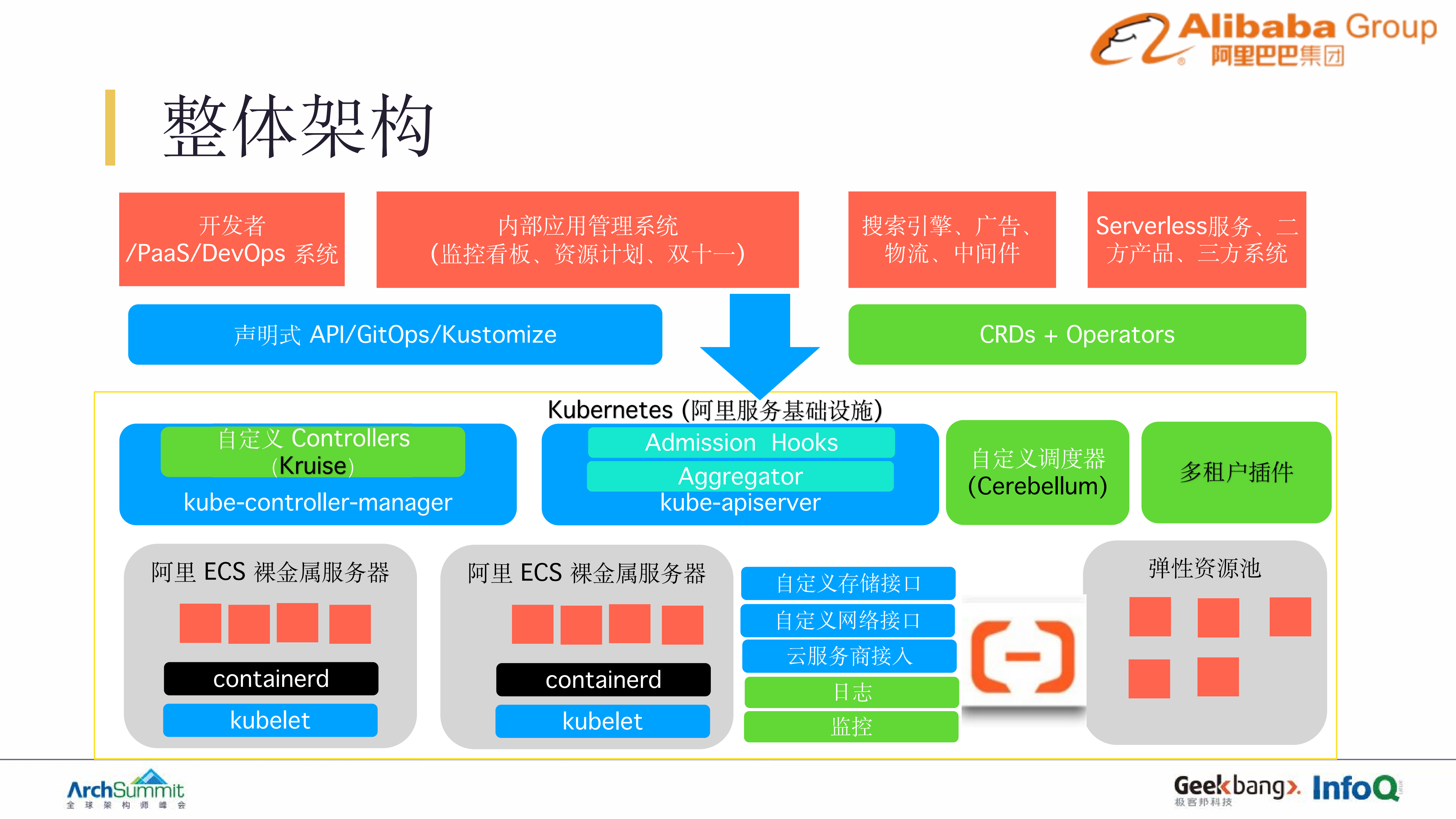 参数化陷阱与DSL缺陷：K8S声明式应用管理的实践与教训_ITIL之家(www.itilzj.com)_.PDF 第5页