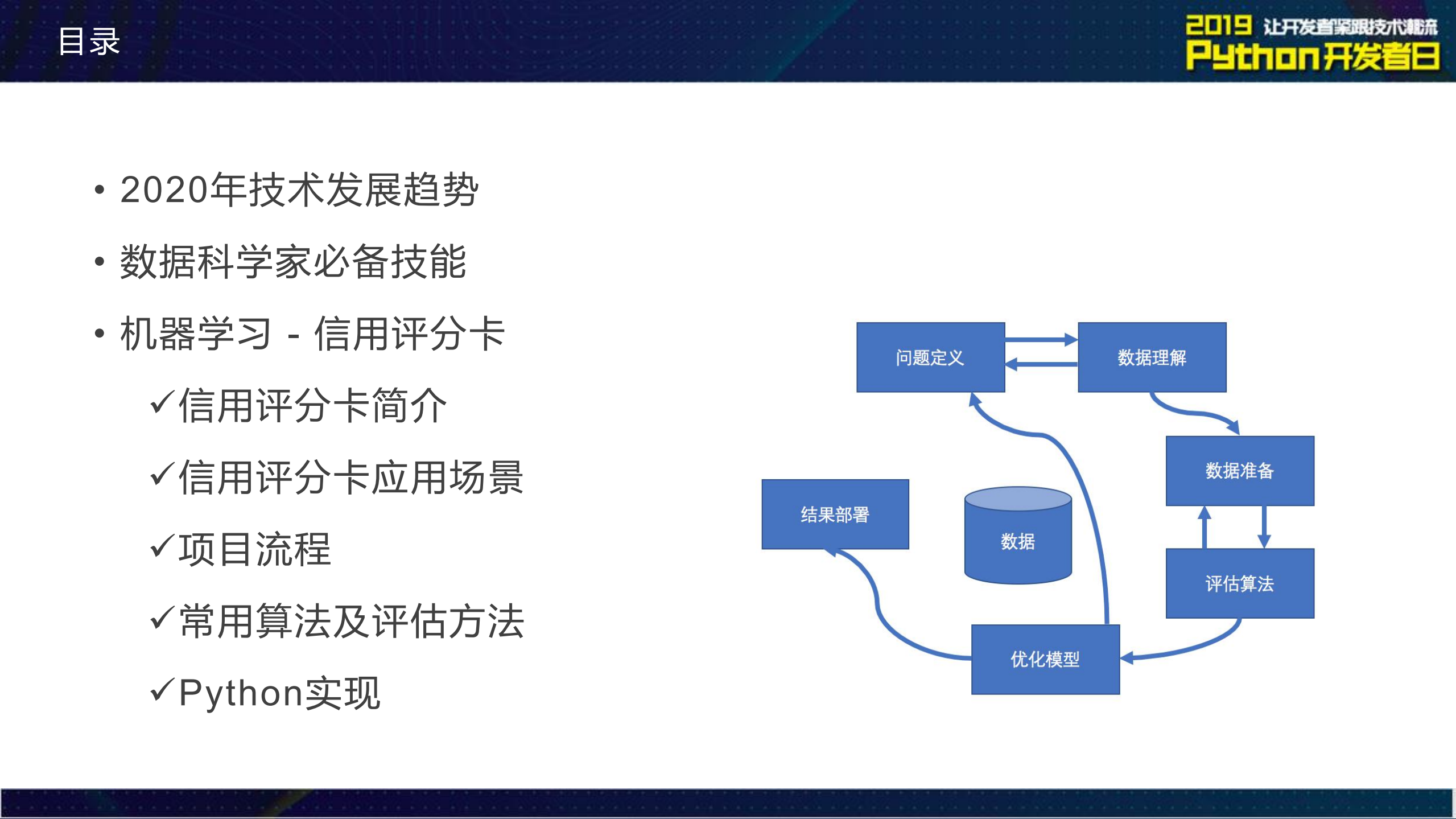 Python在金融领域的应用信用评分卡_ITIL之家(www.itilzj.com)_.PDF 第3页