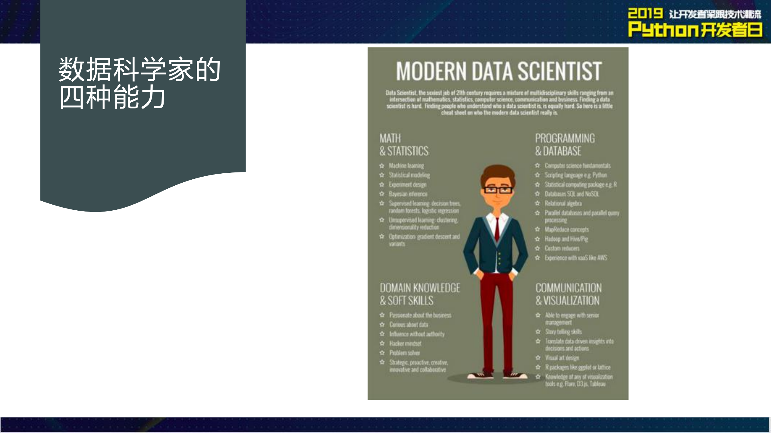 Python在金融领域的应用信用评分卡_ITIL之家(www.itilzj.com)_.PDF 第5页
