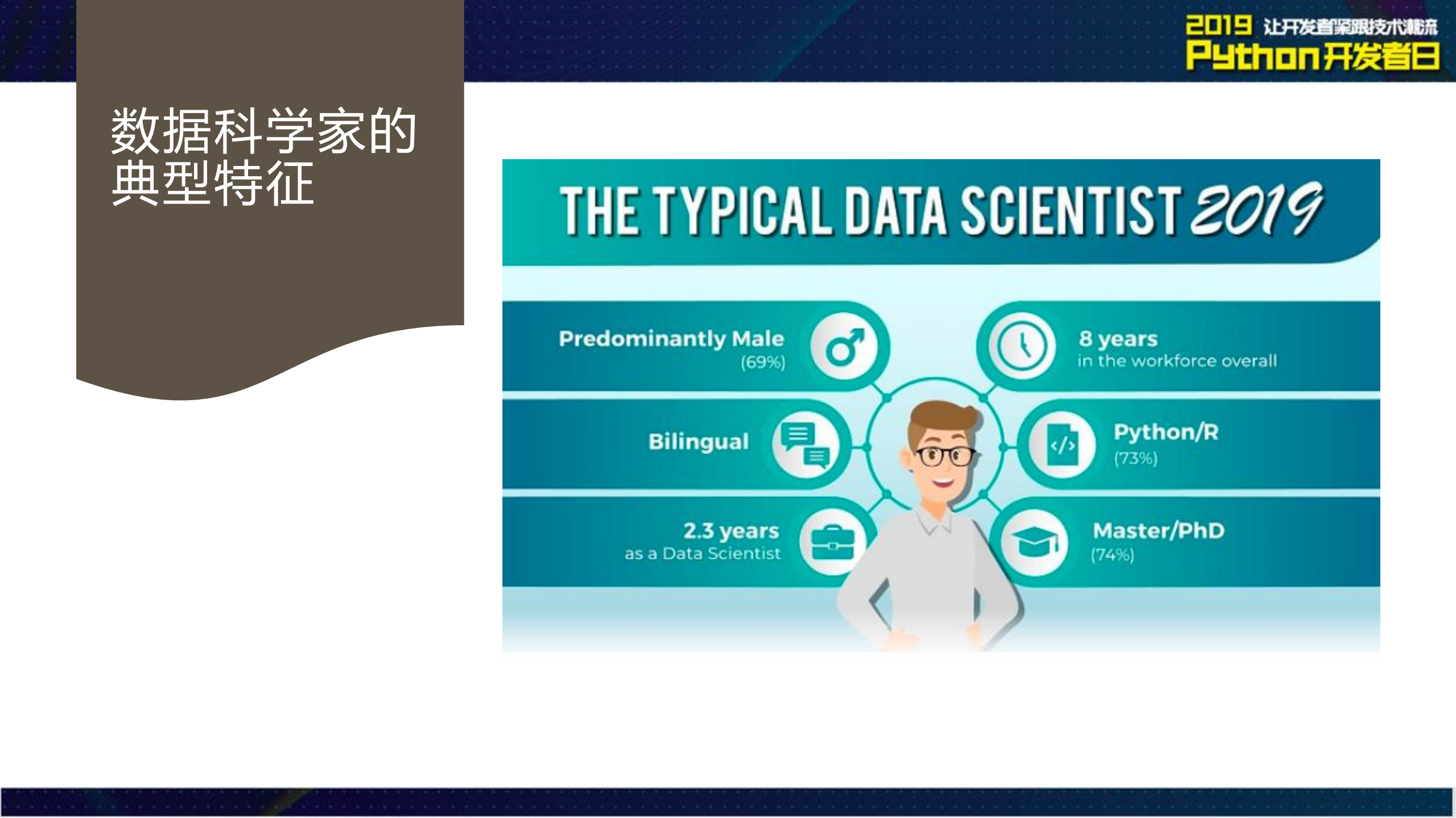 Python在金融领域的应用信用评分卡_ITIL之家(www.itilzj.com)_.PDF 第6页