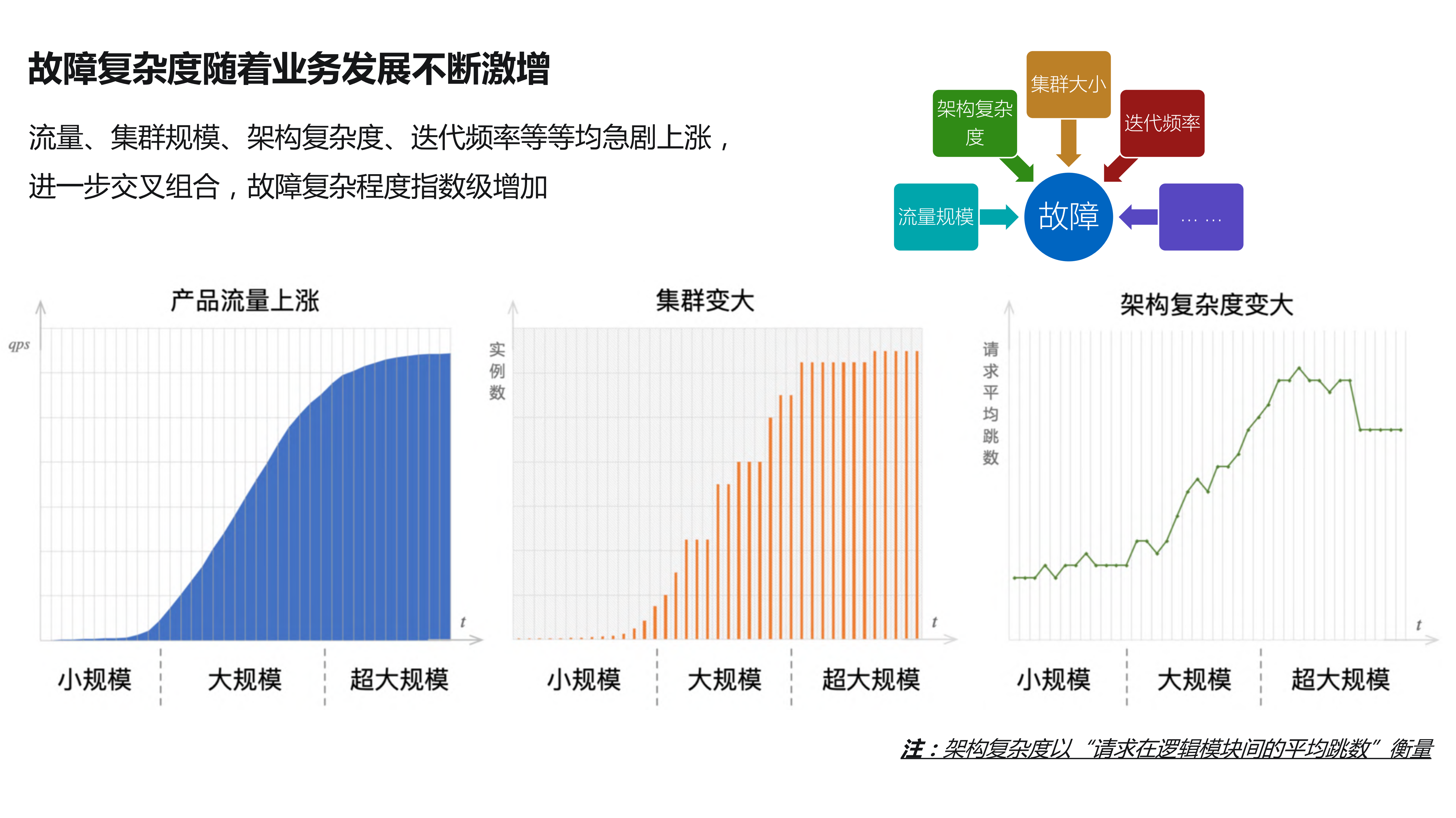 超大规模服务的弹性自愈_ITIL之家(www.itilzj.com)_.PDF 第3页