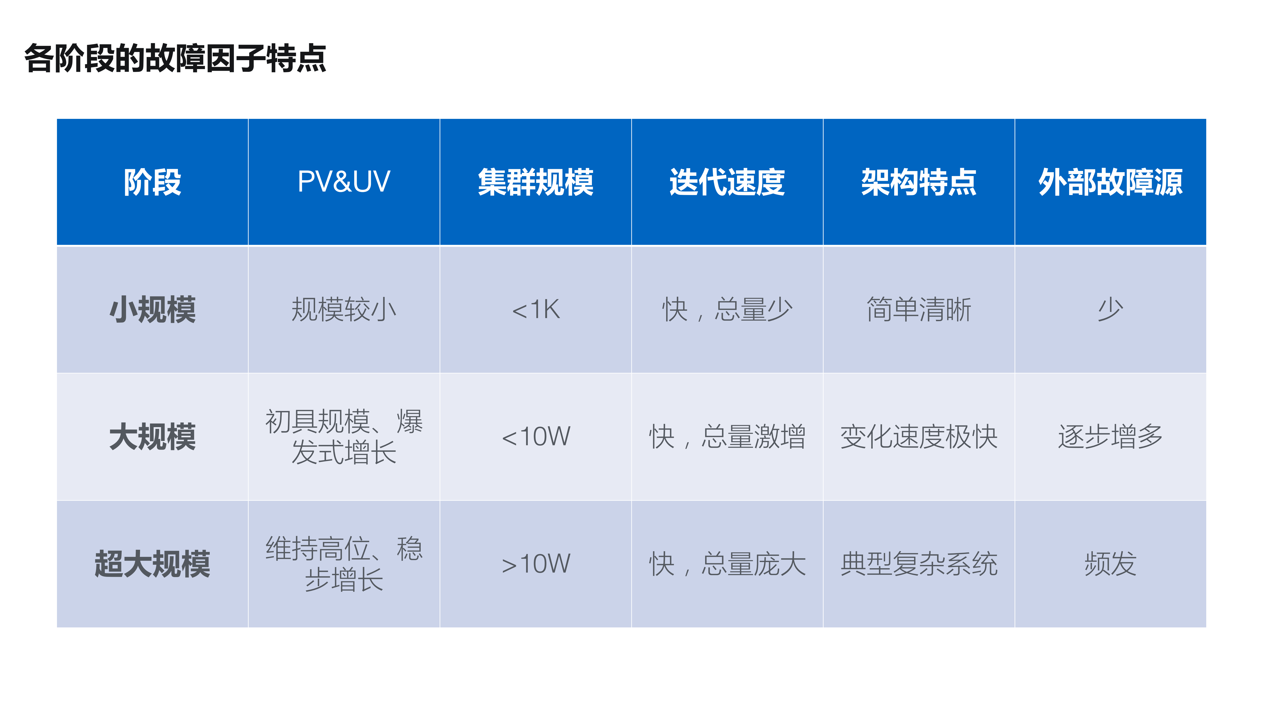 超大规模服务的弹性自愈_ITIL之家(www.itilzj.com)_.PDF 第4页
