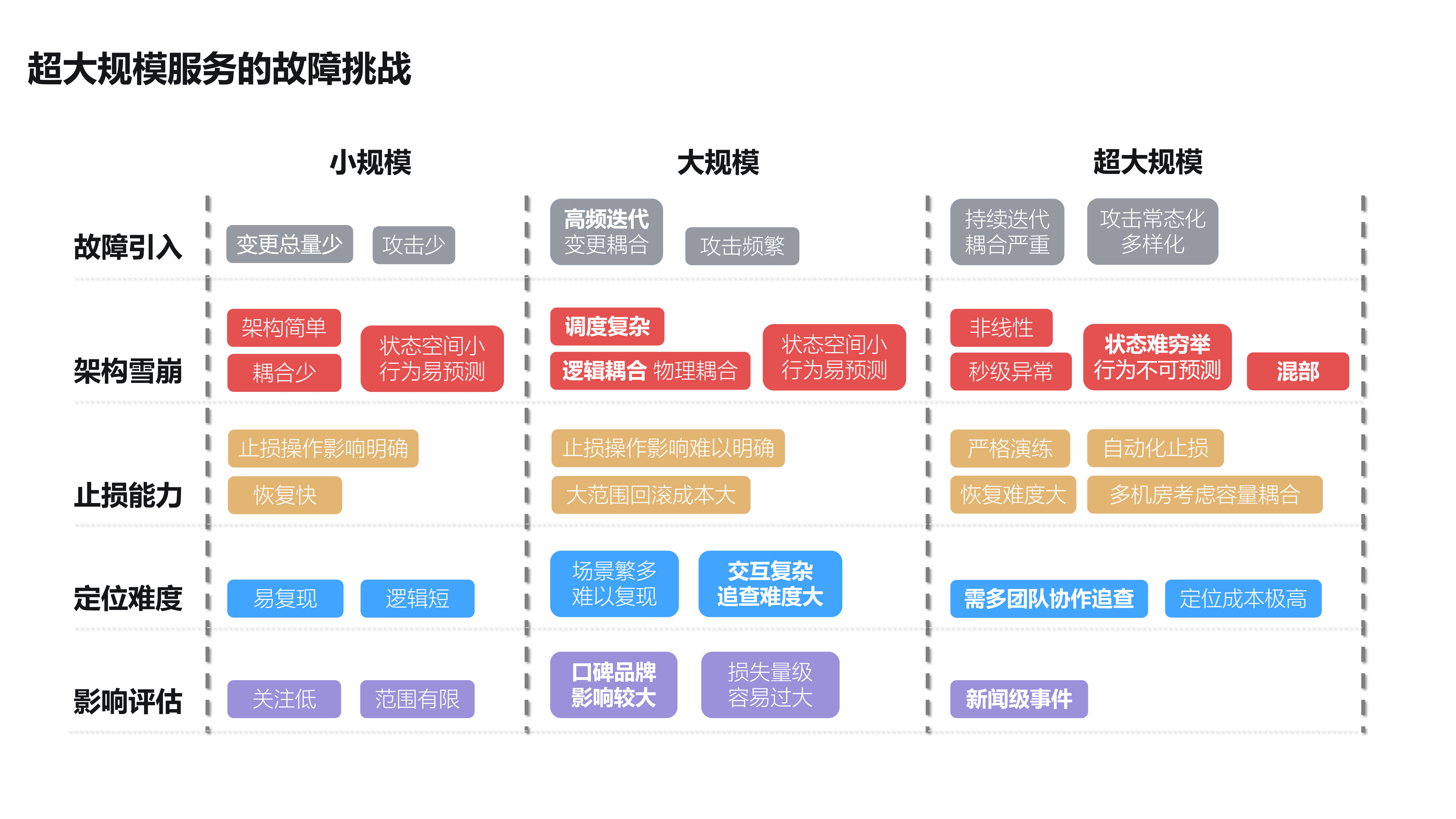 超大规模服务的弹性自愈_ITIL之家(www.itilzj.com)_.PDF 第5页