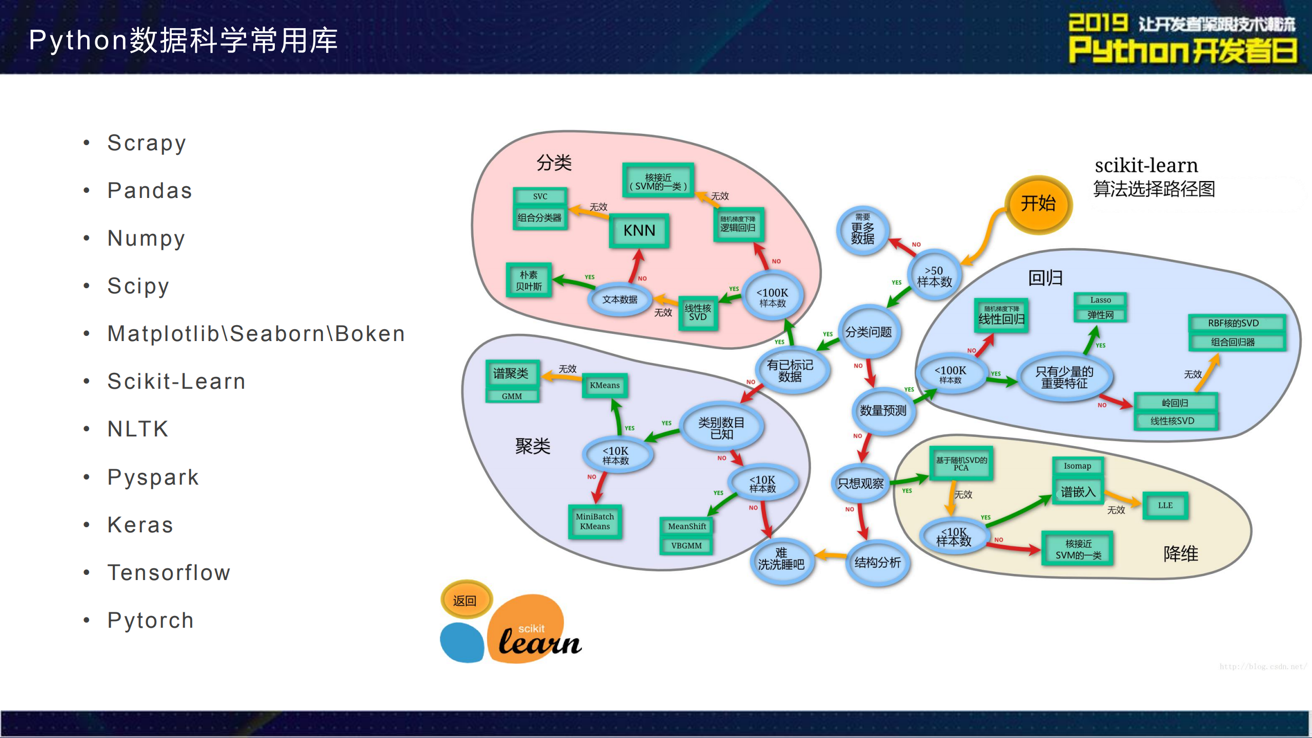 Python在金融领域的应用信用评分卡_ITIL之家(www.itilzj.com)_.PDF 第8页