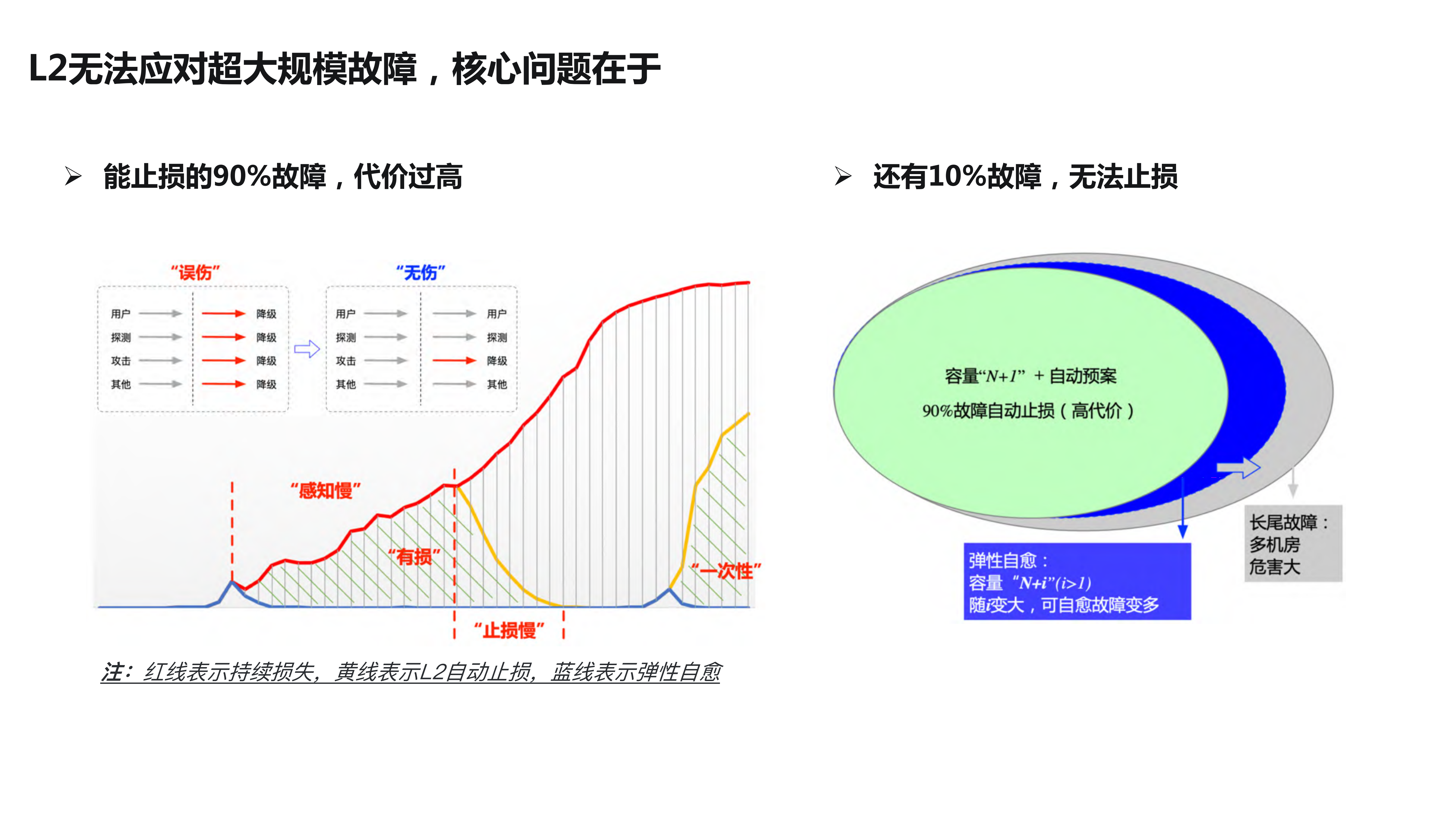超大规模服务的弹性自愈_ITIL之家(www.itilzj.com)_.PDF 第9页