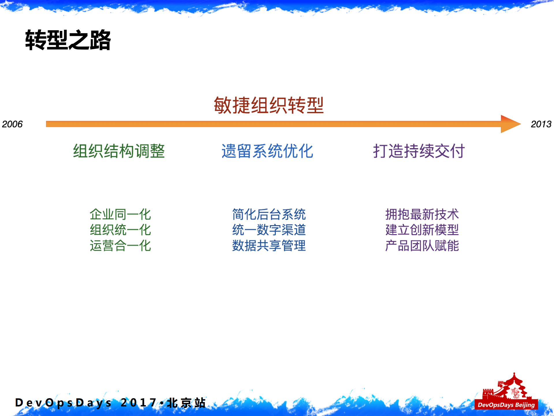 传统金融组织DevOps落地实践_ITIL之家(www.itilzj.com)_.PDF 第4页