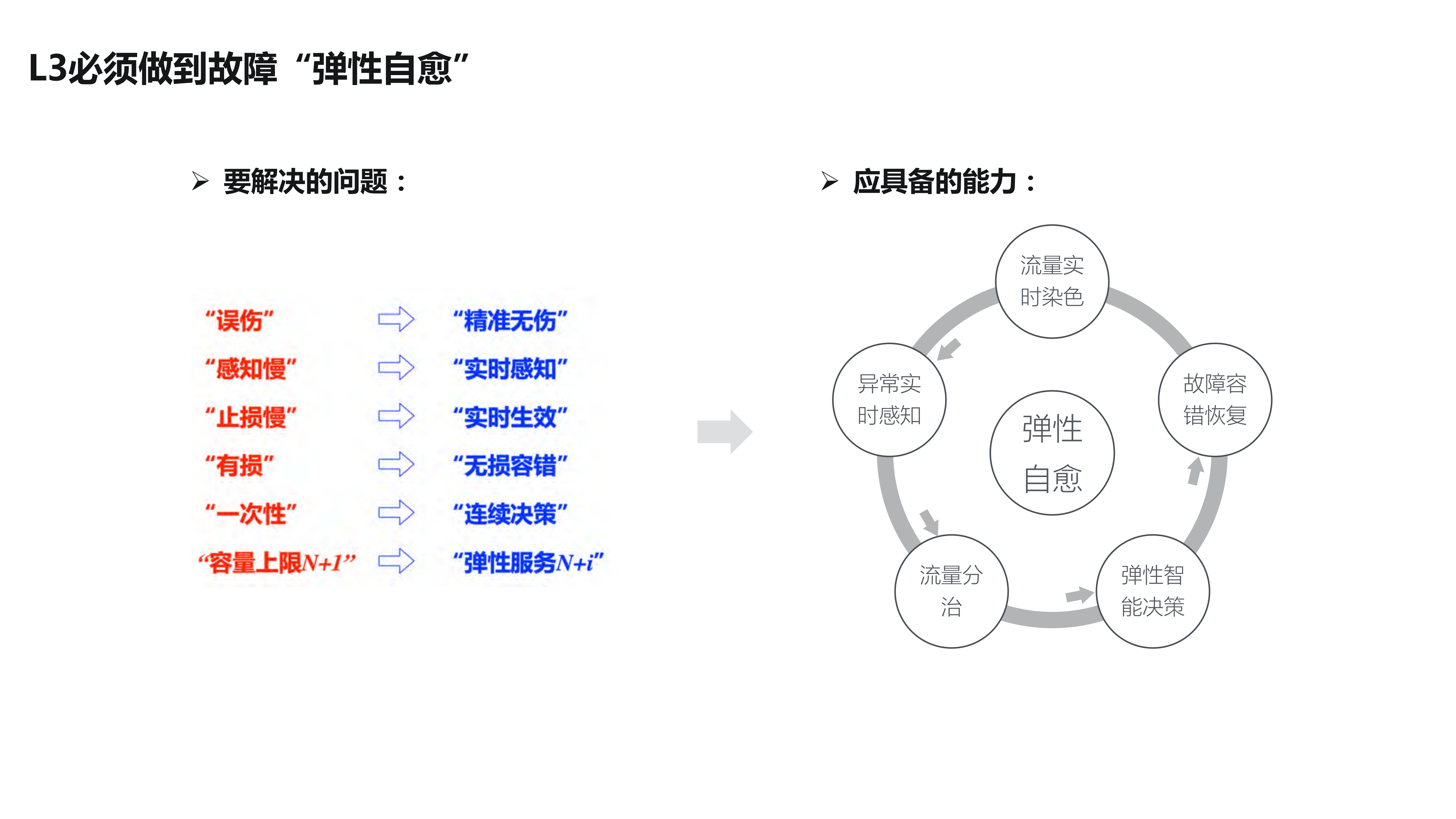 超大规模服务的弹性自愈_ITIL之家(www.itilzj.com)_.PDF 第10页