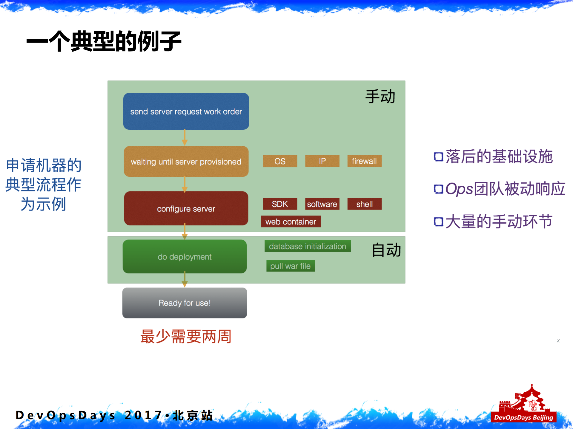 传统金融组织DevOps落地实践_ITIL之家(www.itilzj.com)_.PDF 第7页