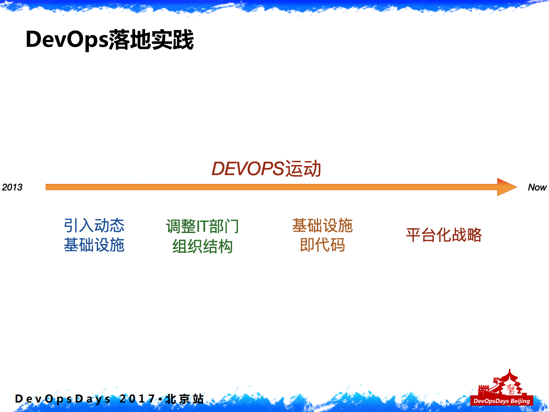 传统金融组织DevOps落地实践_ITIL之家(www.itilzj.com)_.PDF 第9页