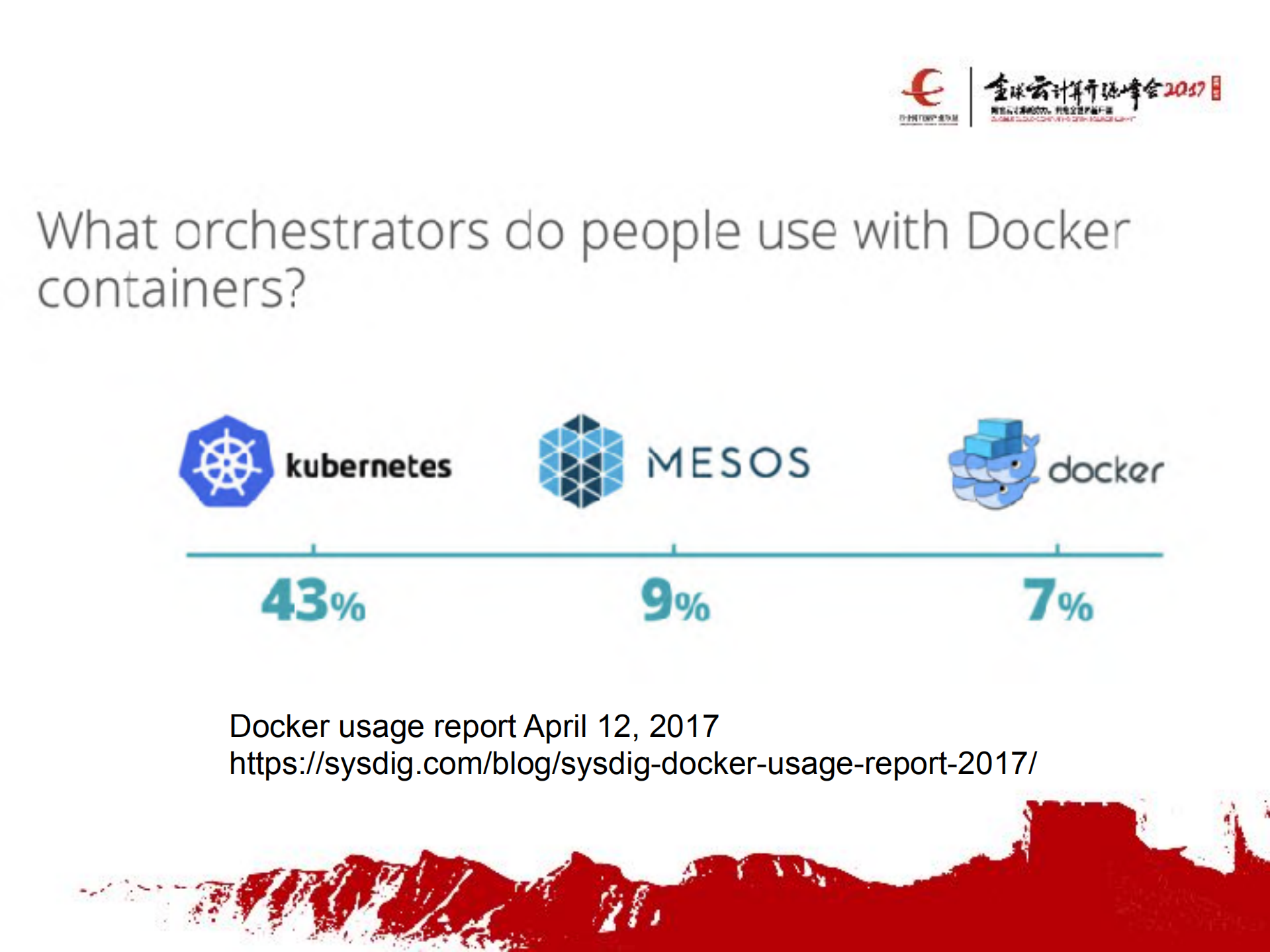 从Kubernetes到_谷歌容器_集群管理理的落地与演化_ITIL之家(www.itilzj.com)_.PDF 第3页