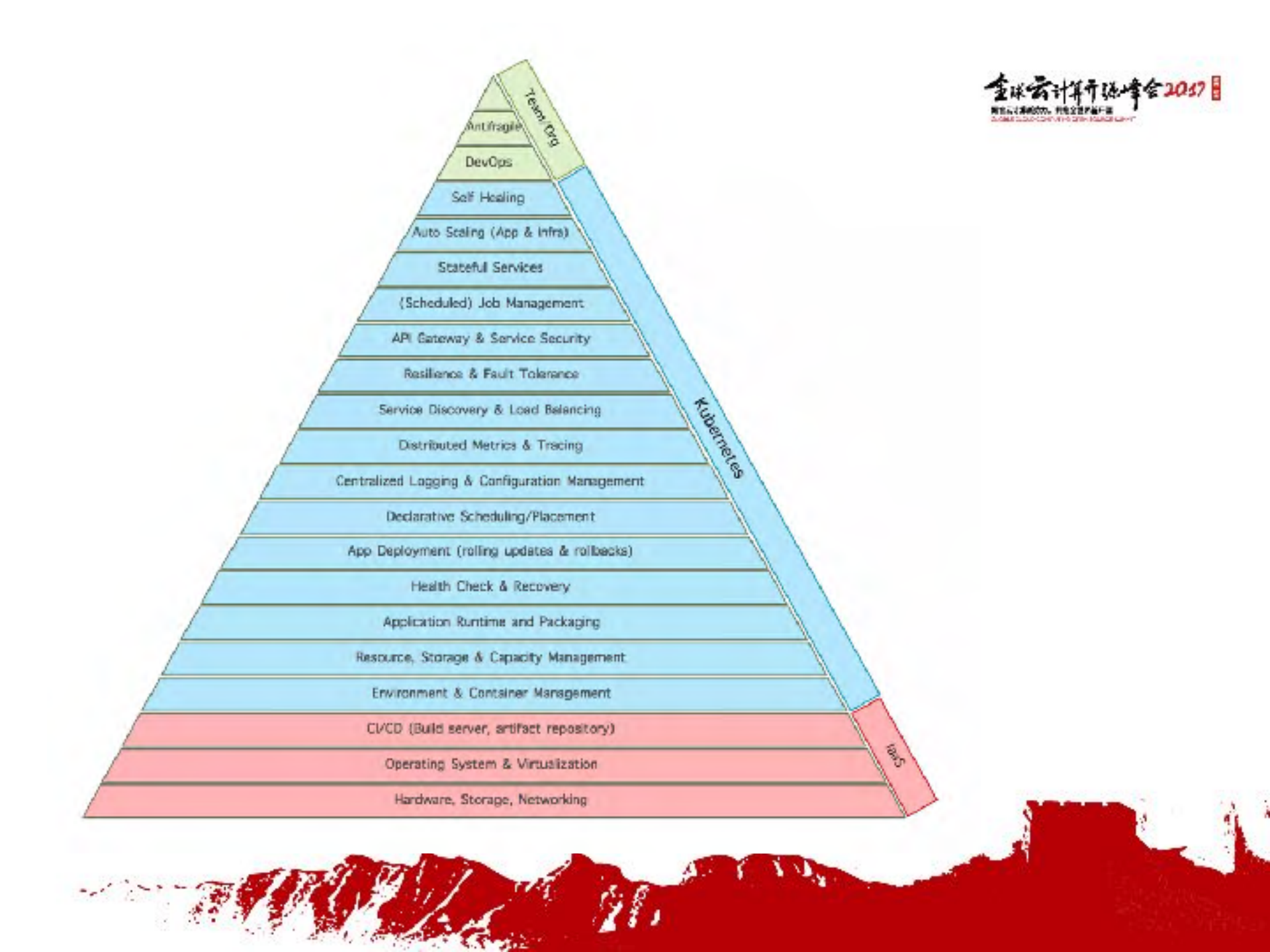 从Kubernetes到_谷歌容器_集群管理理的落地与演化_ITIL之家(www.itilzj.com)_.PDF 第4页