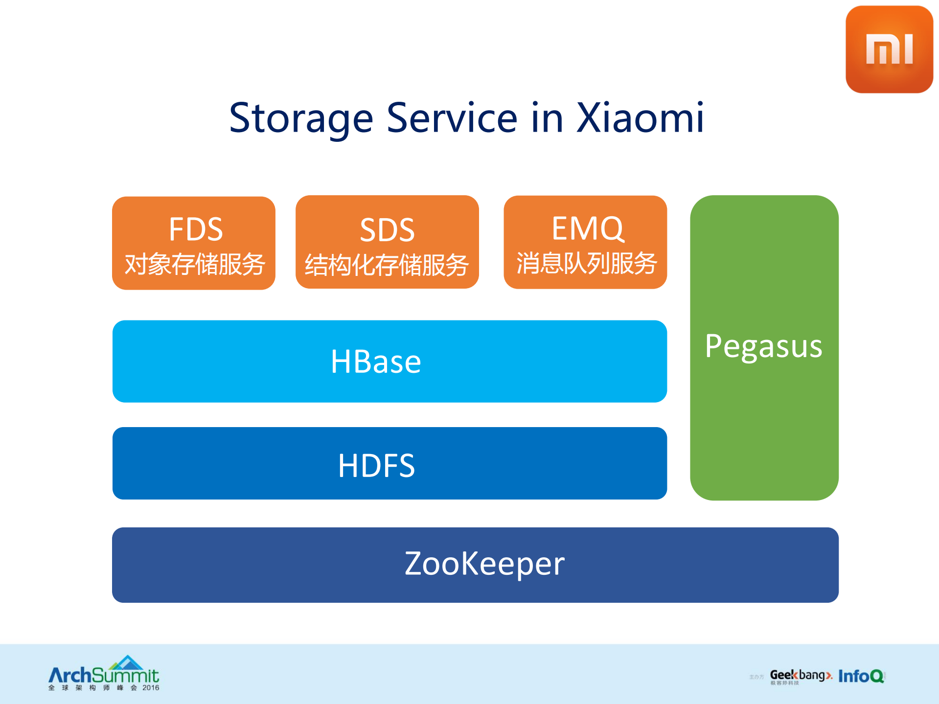 从Pegasus看分布式系统设计_ITIL之家(www.itilzj.com)_.PDF 第5页