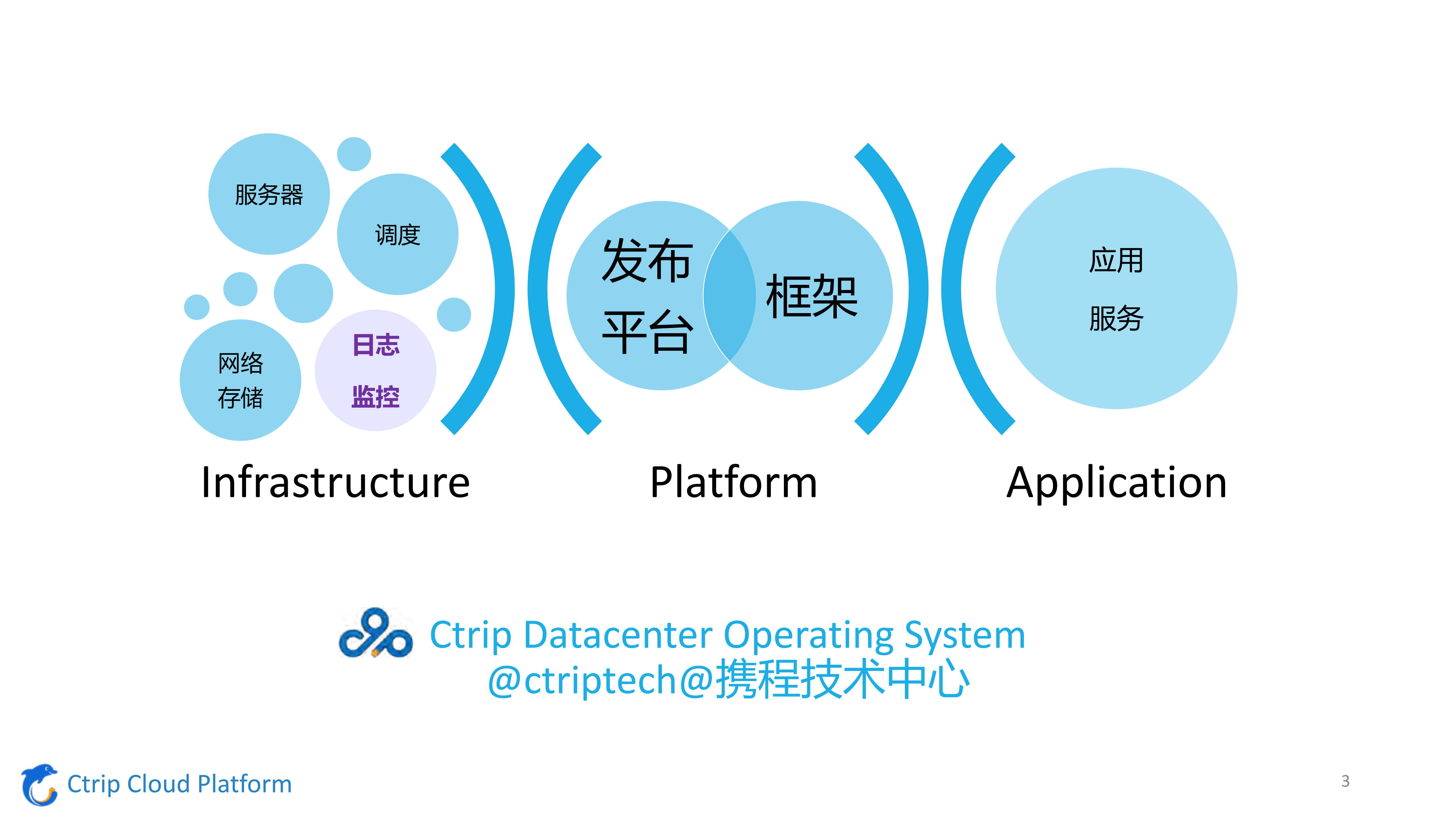 从OpenStack到Kubernetes_ITIL之家(www.itilzj.com)_.PDF 第2页