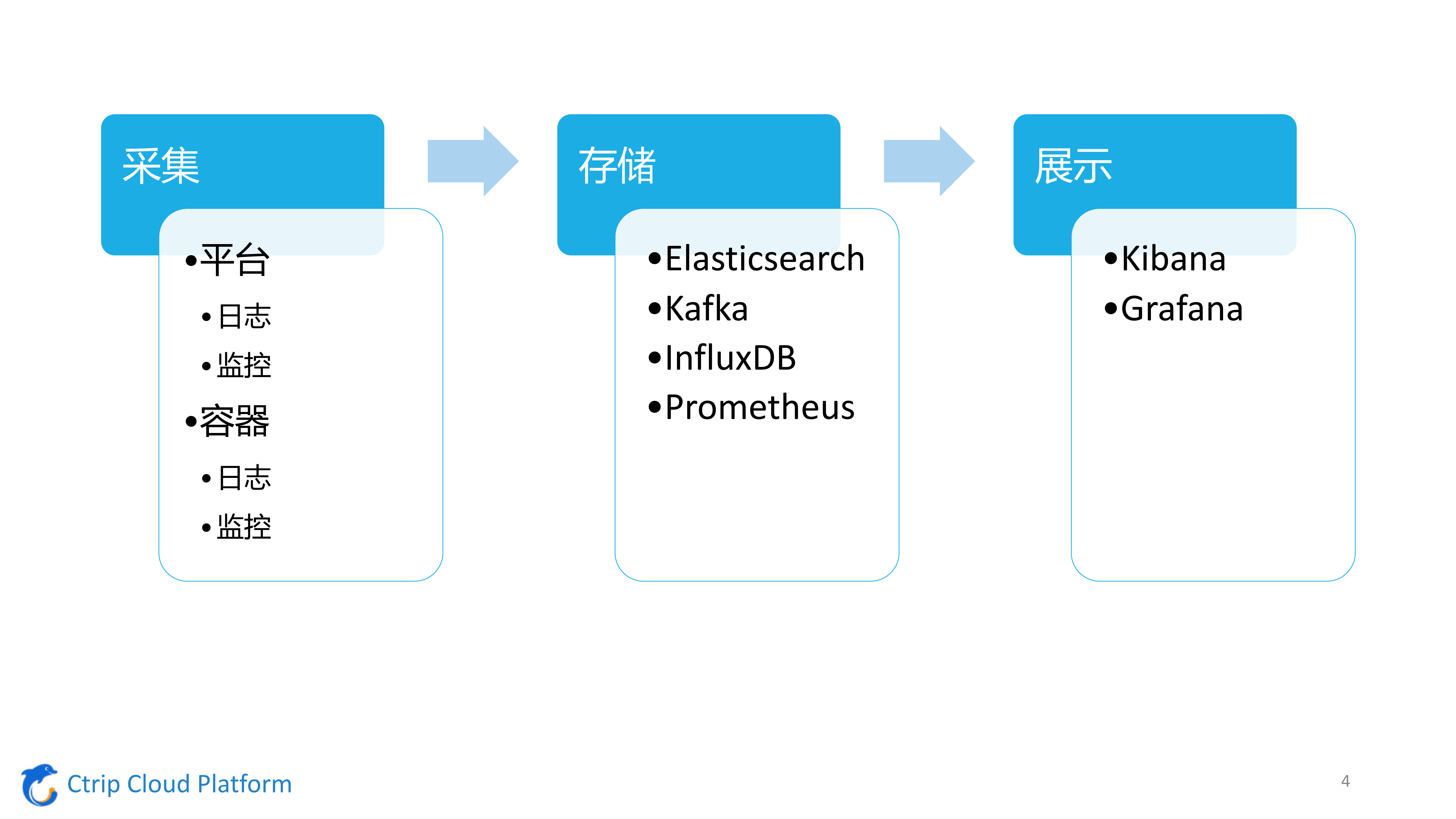 从OpenStack到Kubernetes_ITIL之家(www.itilzj.com)_.PDF 第3页