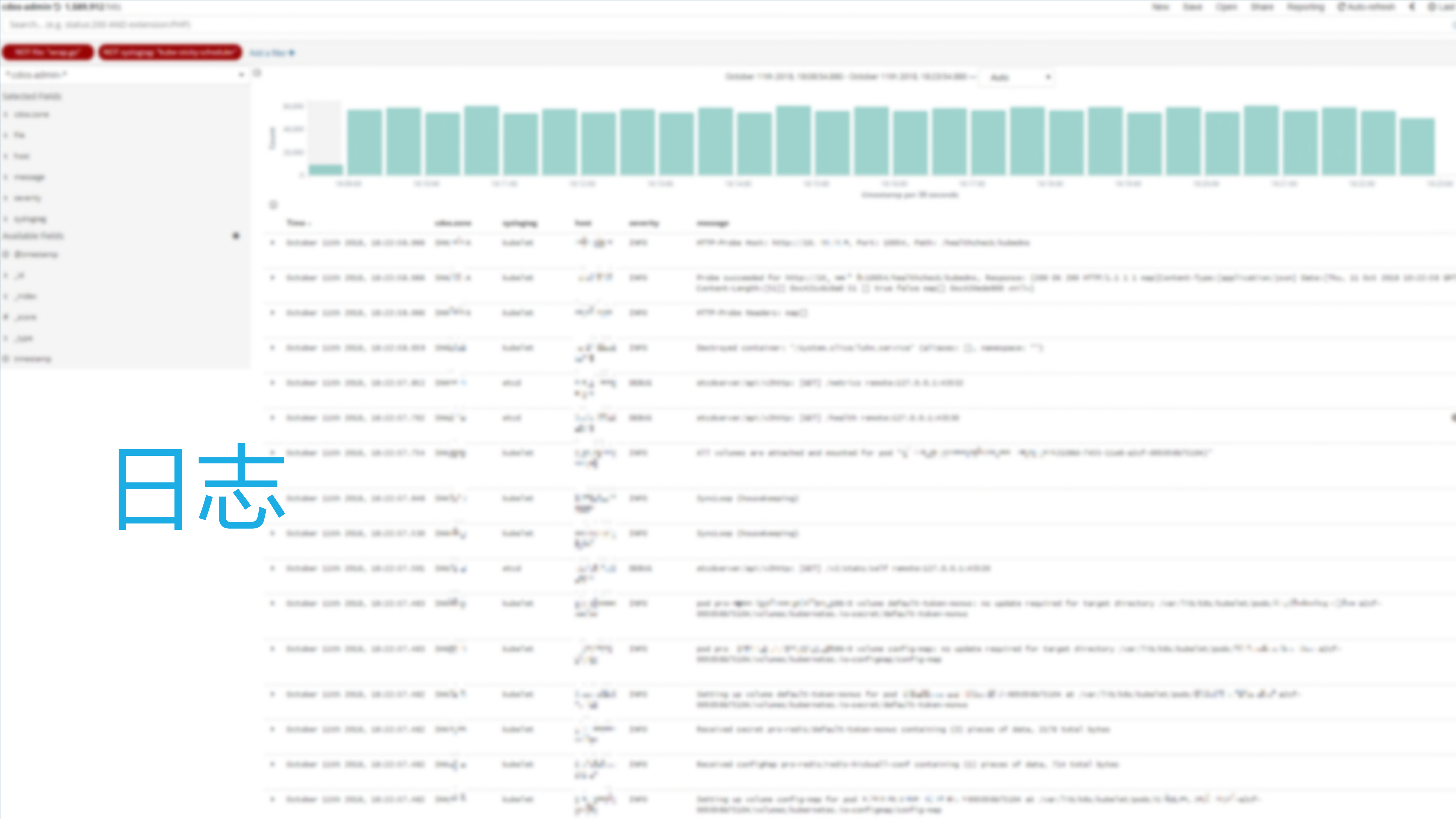 从OpenStack到Kubernetes_ITIL之家(www.itilzj.com)_.PDF 第4页