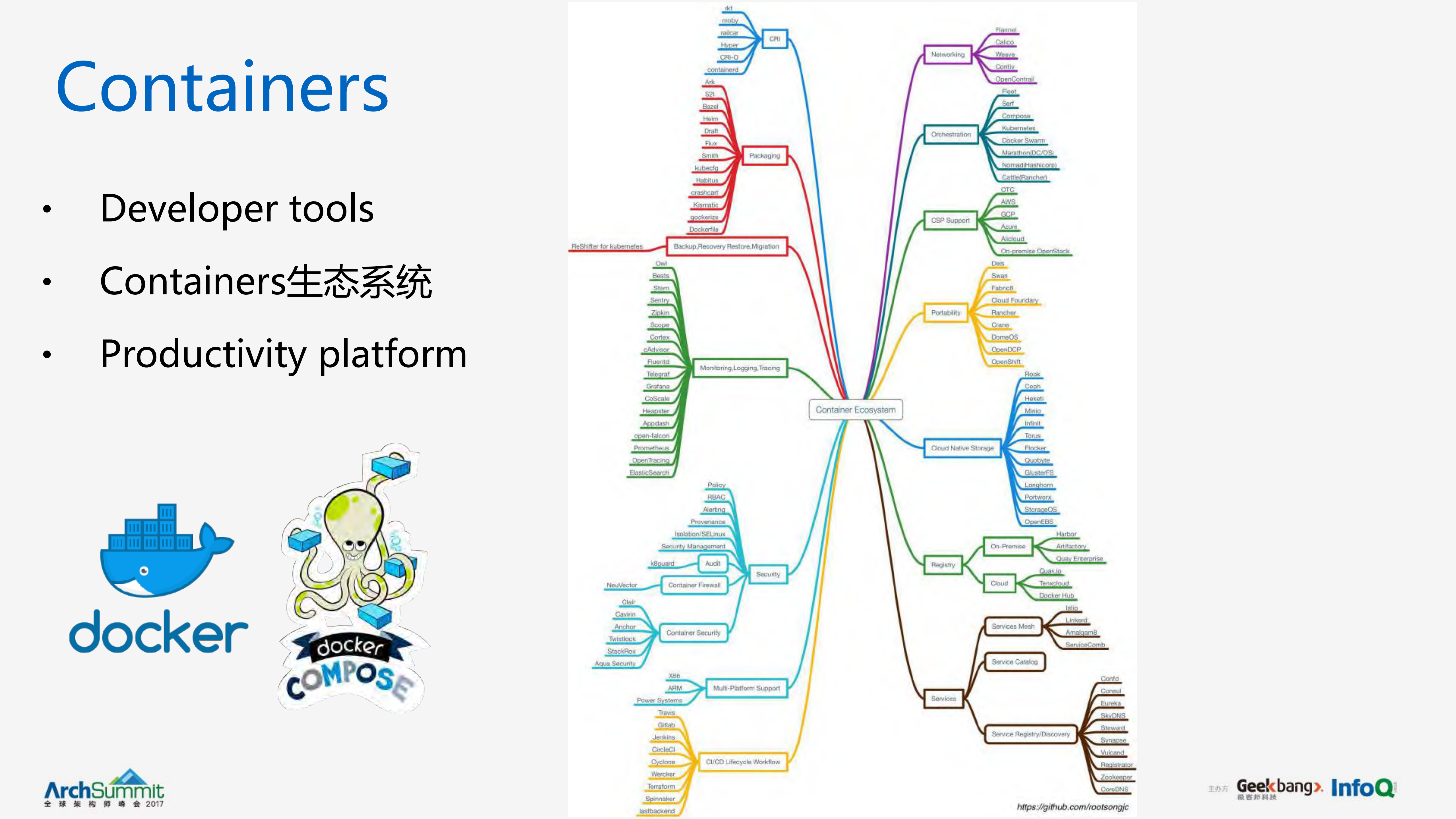 从Kubernetes到Cloud+Native_ITIL之家(www.itilzj.com)_.PDF 第7页