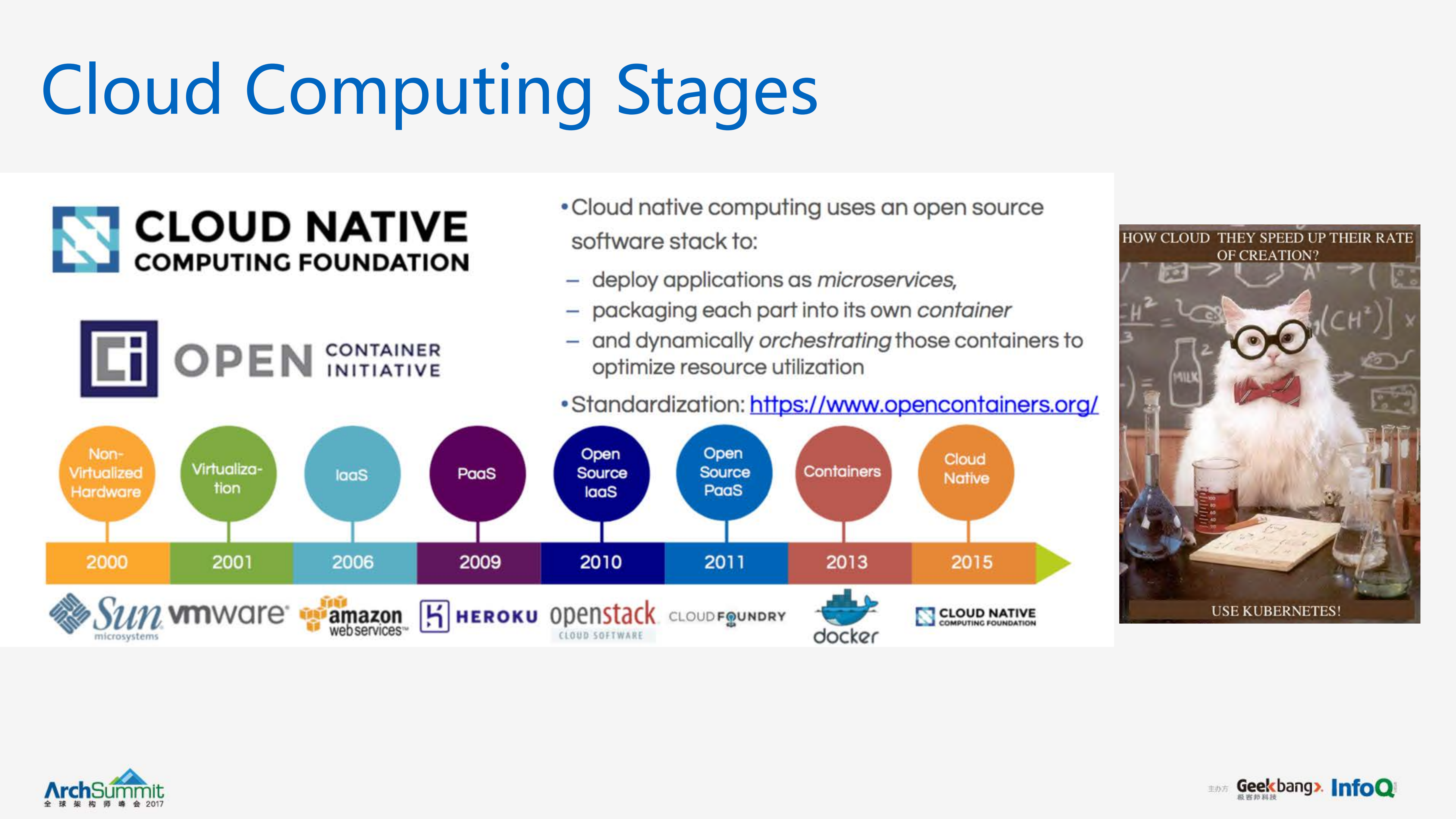 从Kubernetes到Cloud+Native_ITIL之家(www.itilzj.com)_.PDF 第8页