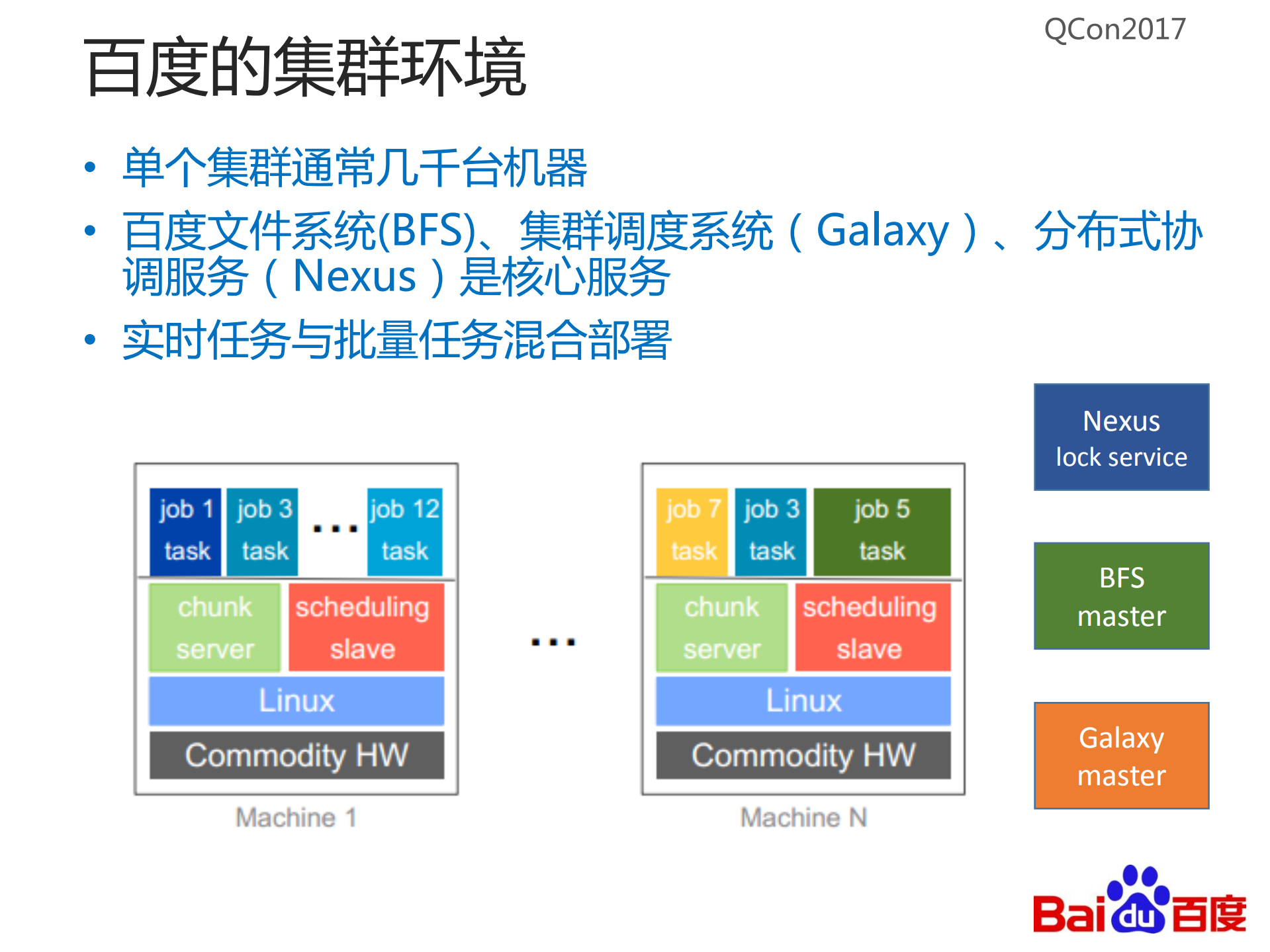 从百度文件系统看大型分布式系统设计中的定式与创新_ITIL之家(www.itilzj.com)_.PDF 第4页