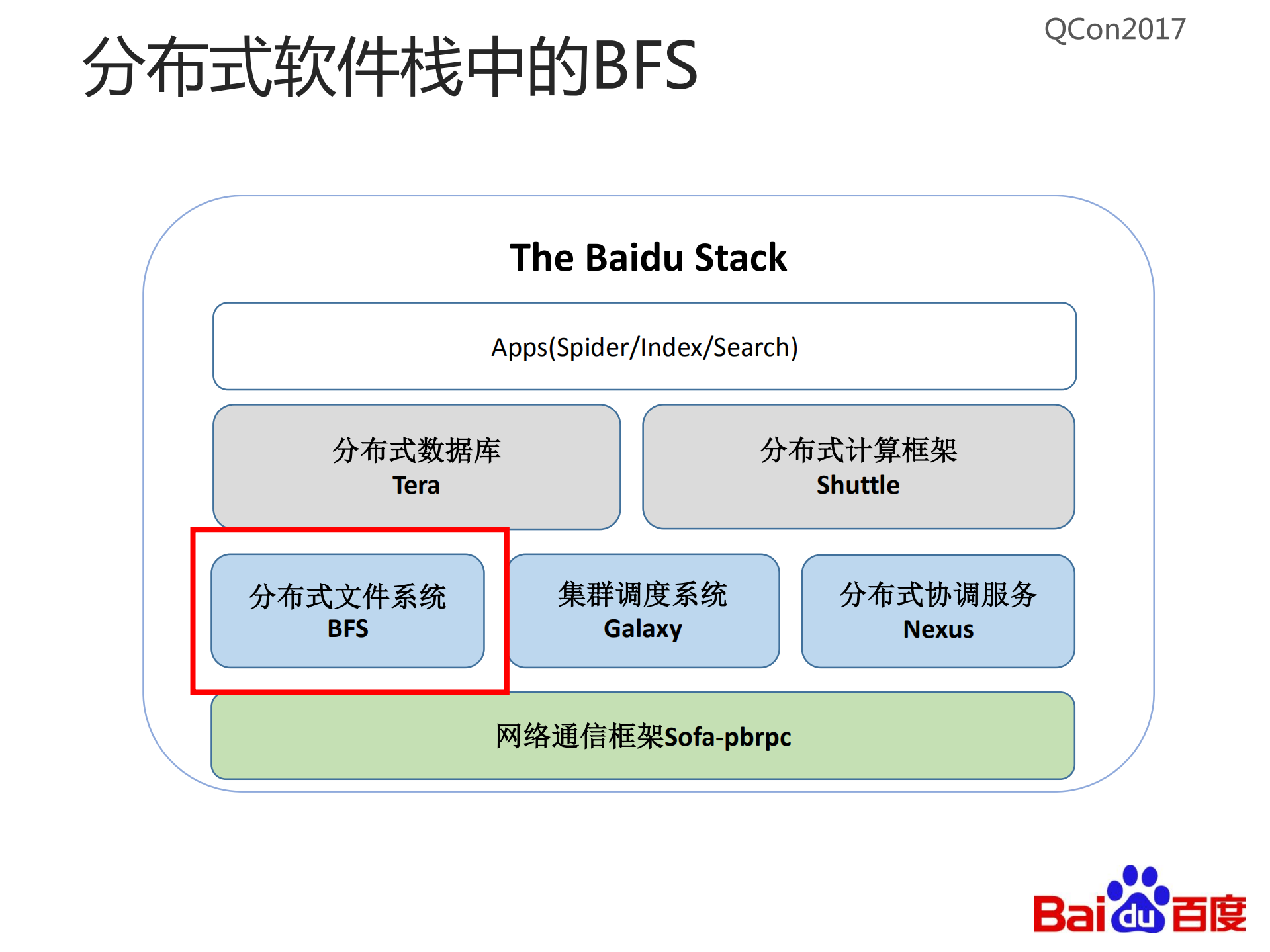 从百度文件系统看大型分布式系统设计中的定式与创新_ITIL之家(www.itilzj.com)_.PDF 第5页