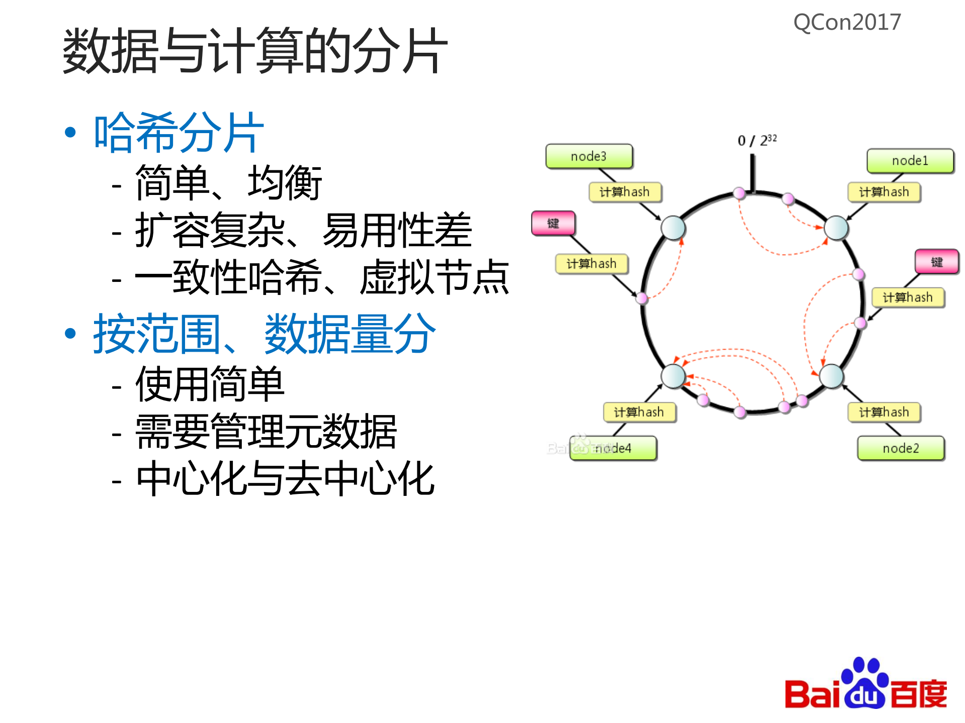 从百度文件系统看大型分布式系统设计中的定式与创新_ITIL之家(www.itilzj.com)_.PDF 第9页